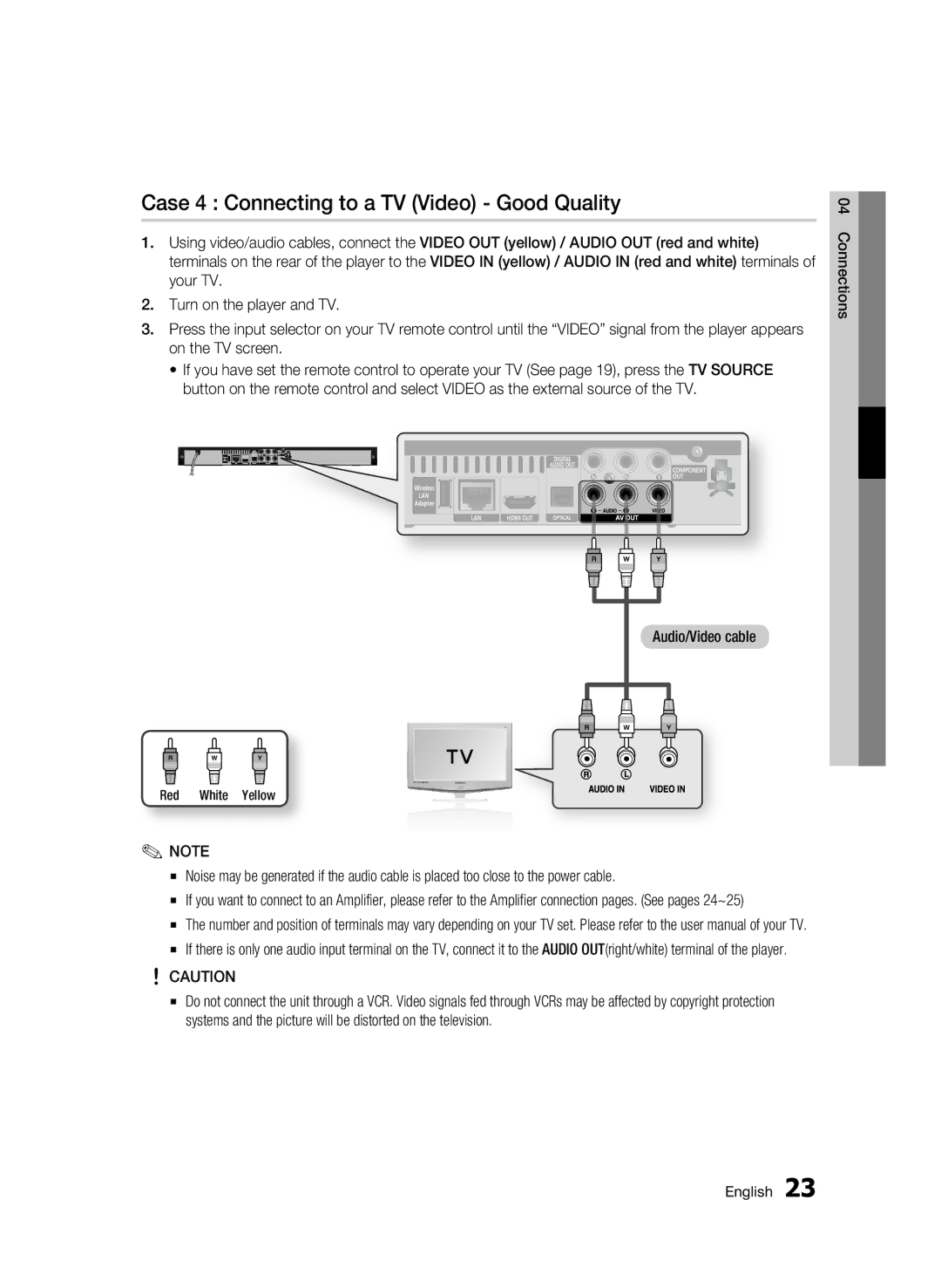 Samsung AK68-01963B-00 user manual Case 4 Connecting to a TV Video Good Quality, Red White Yellow 