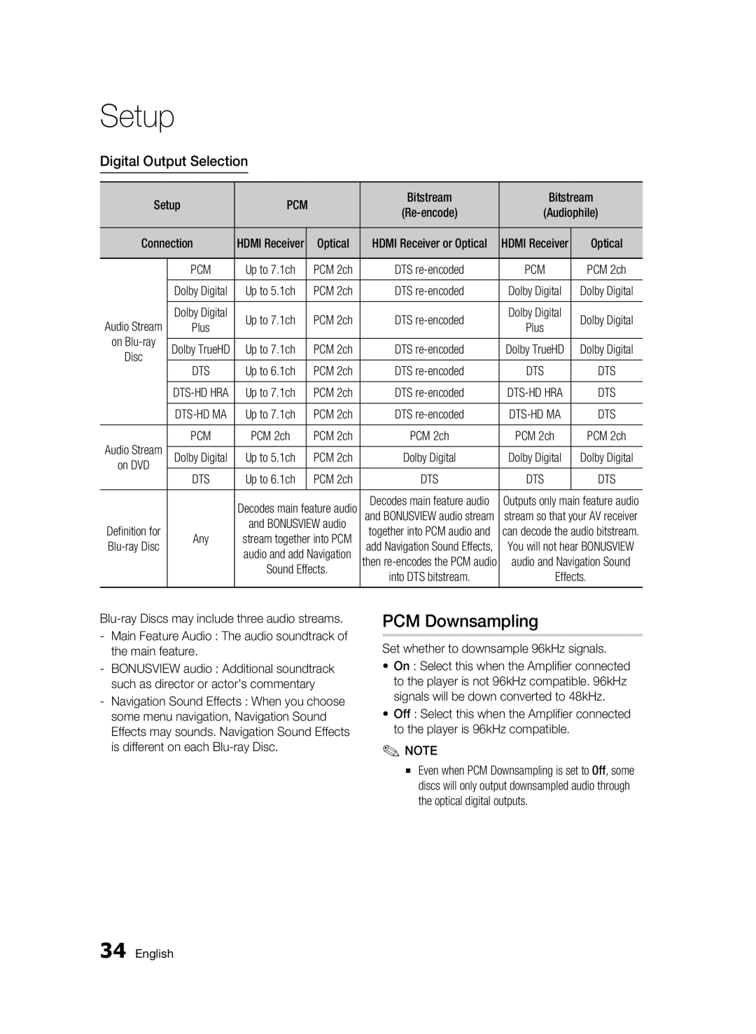 Samsung AK68-01963B-00 PCM Downsampling, Digital Output Selection, Bitstream, Set whether to downsample 96kHz signals 