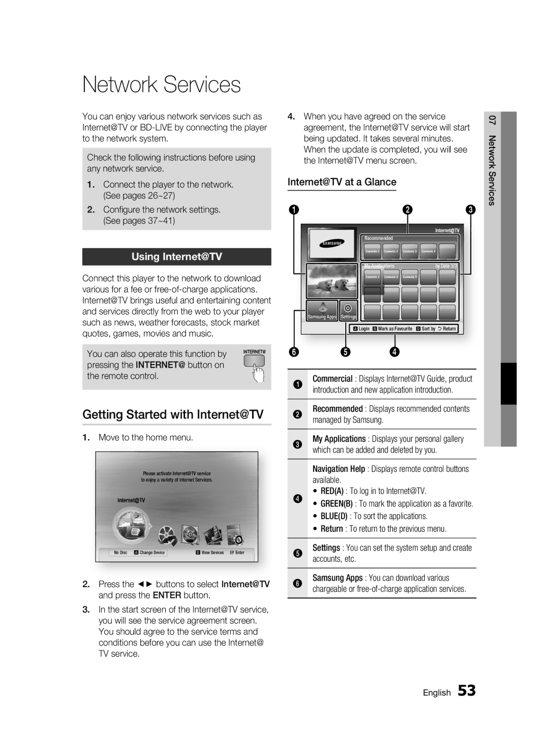 Samsung 01963B user manual Network Services, Getting Started with Internet@TV, Using Internet@TV, Internet@TV at a Glance 