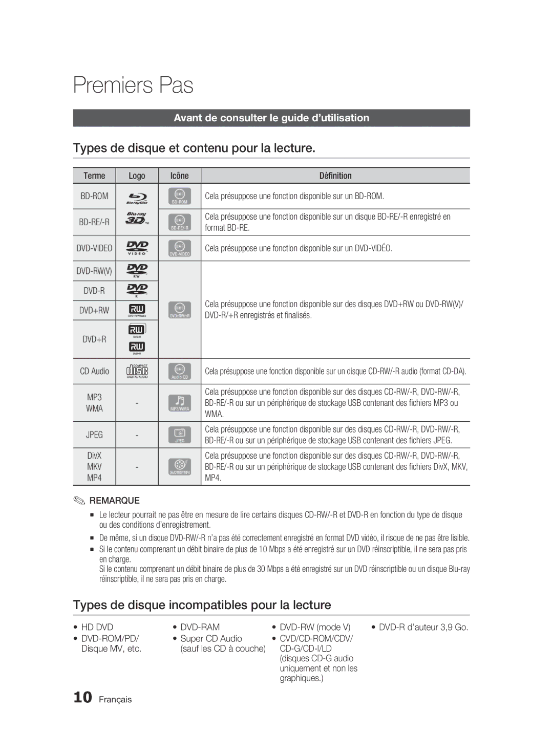 Samsung 01963B Premiers Pas, Types de disque et contenu pour la lecture, Types de disque incompatibles pour la lecture 