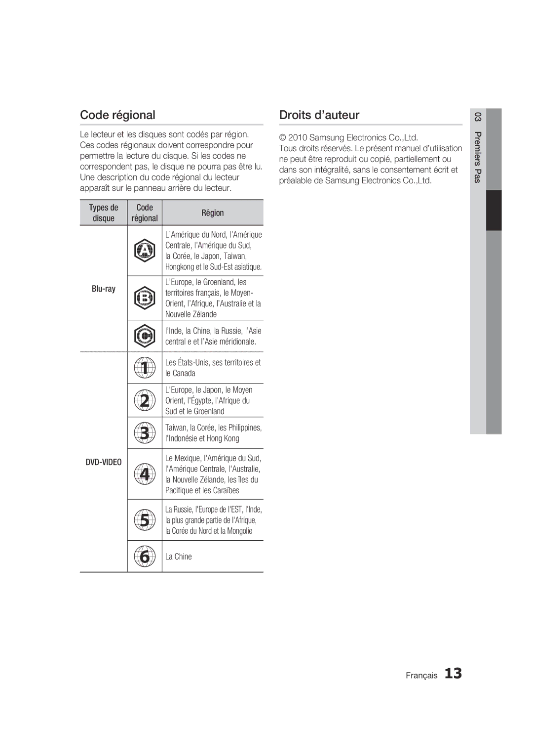 Samsung AK68-01963B-00 user manual Code régional, Droits d’auteur 