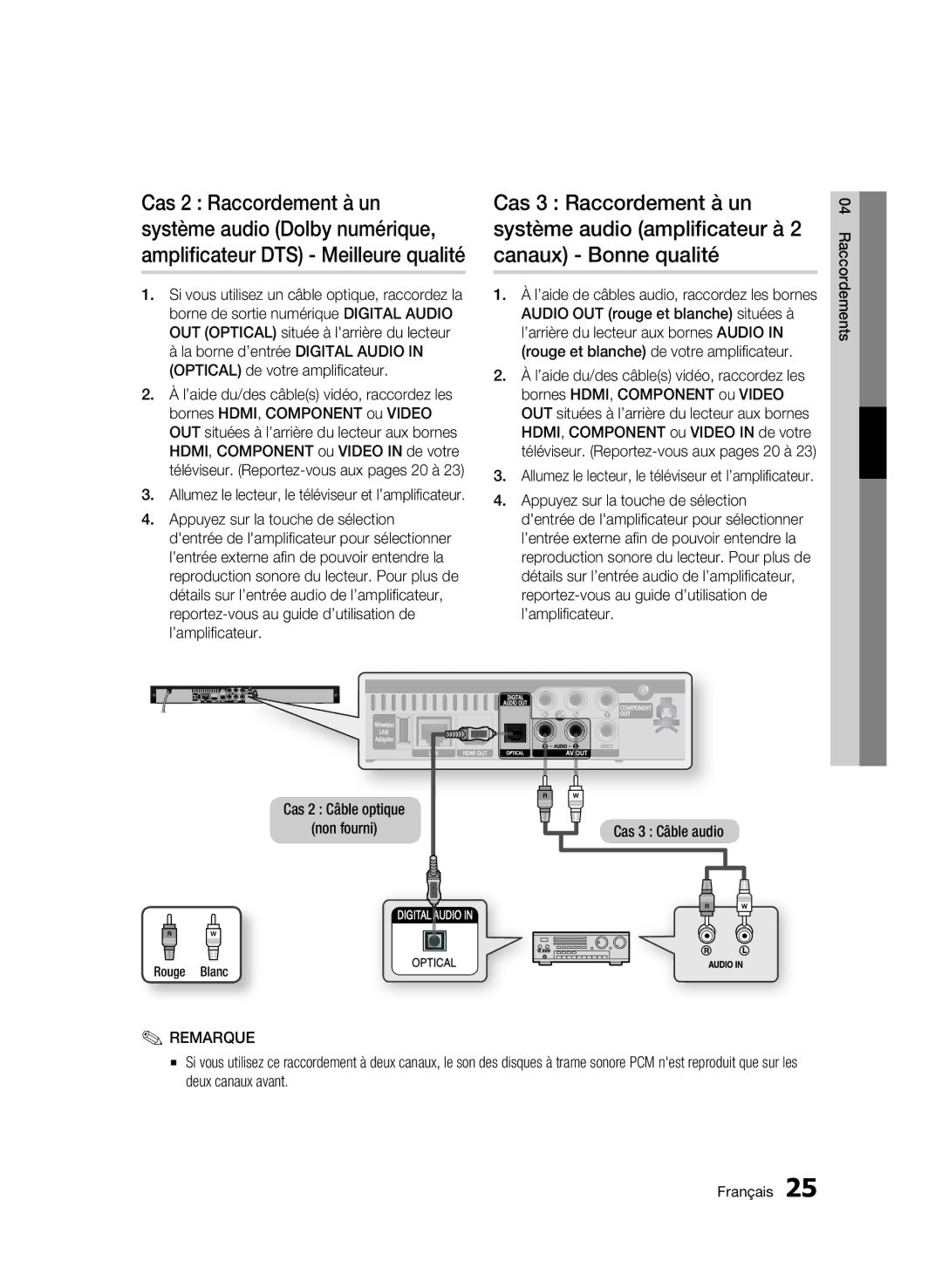 Samsung AK68-01963B-00 user manual Cas 2 Câble optique Non fourni, Cas 3 Câble audio 