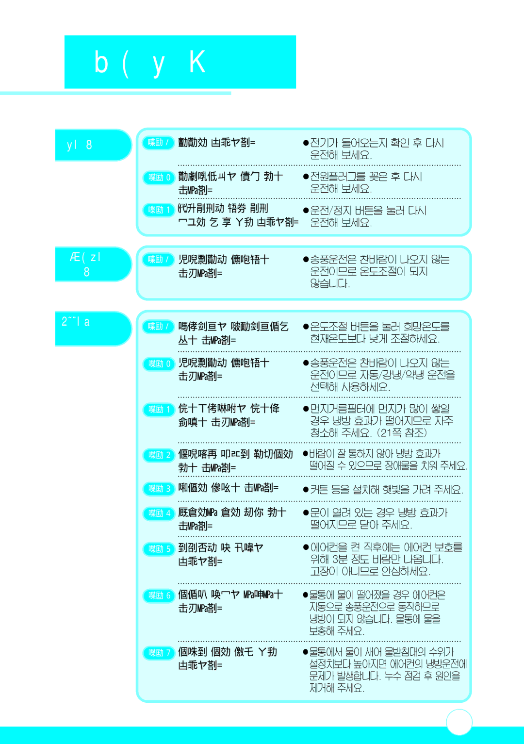 Samsung AM-C610 manual 