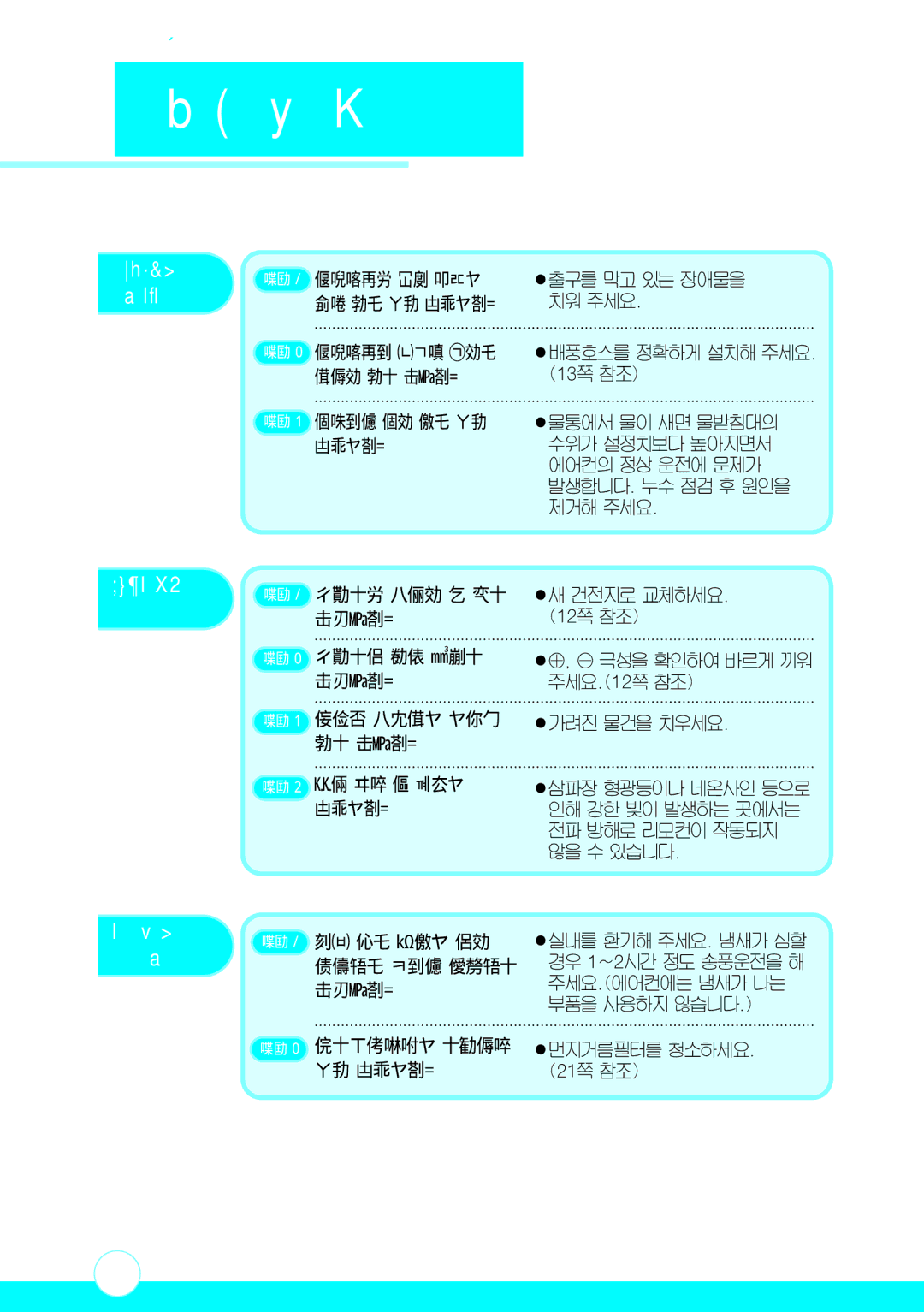 Samsung AM-C610 manual 