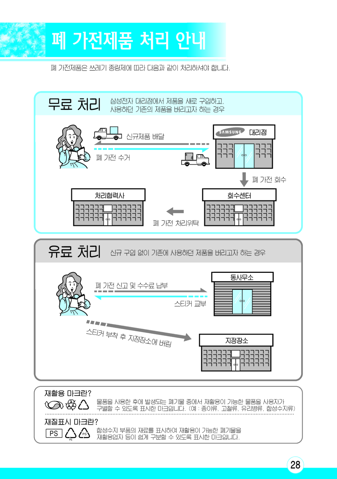 Samsung AM-C610 manual 