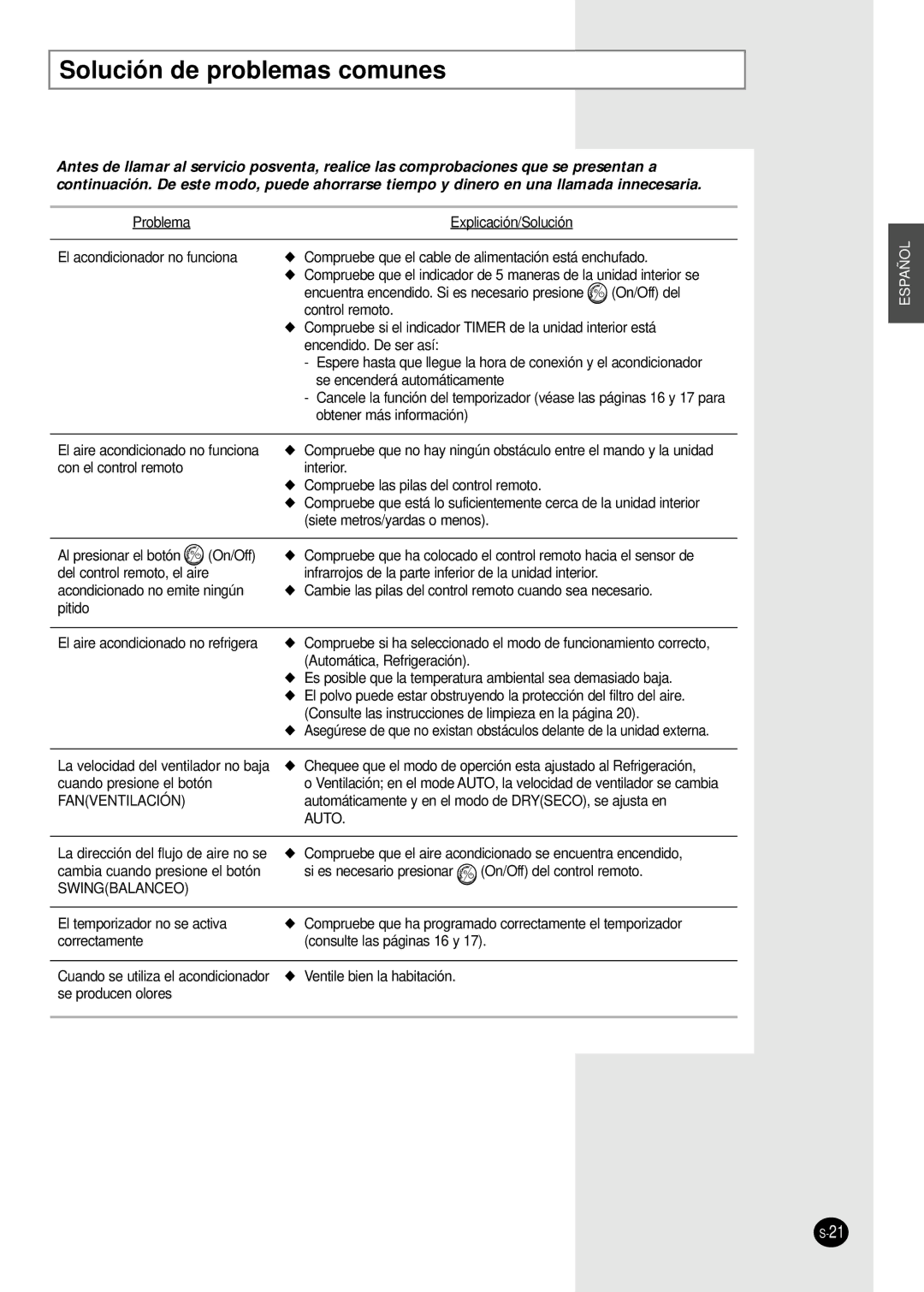 Samsung AM14B1(B2)E07 manuel dutilisation Solución de problemas comunes, Auto 