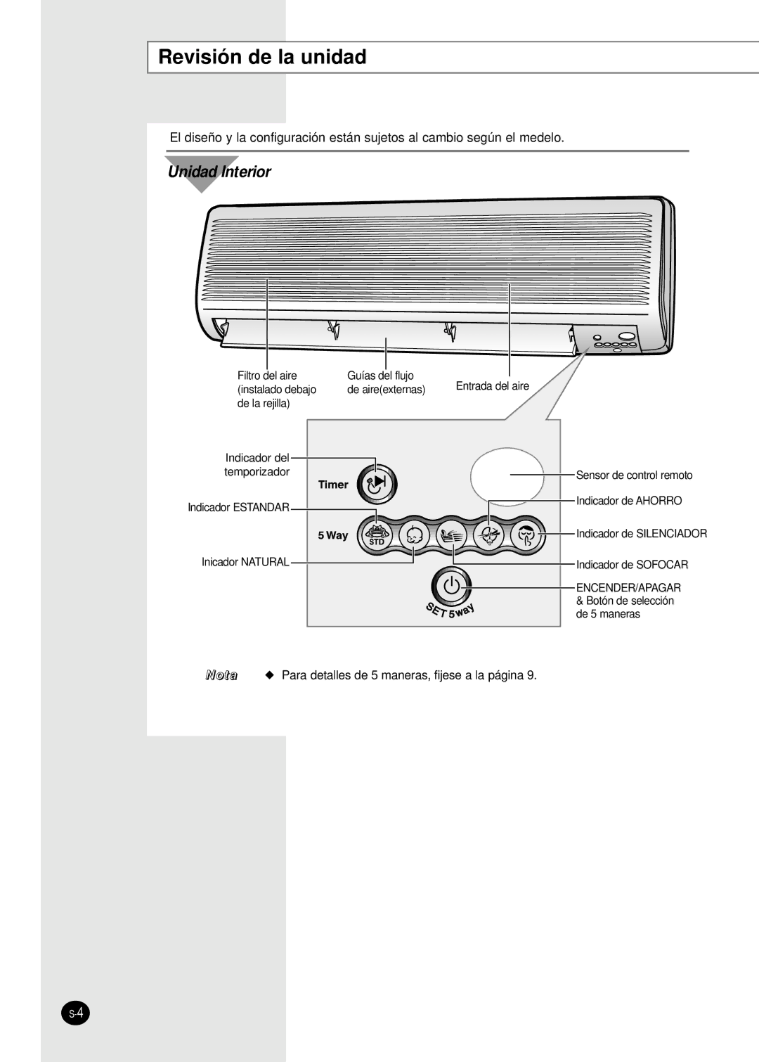 Samsung AM14B1(B2)E07 manuel dutilisation Revisión de la unidad, Unidad Interior 