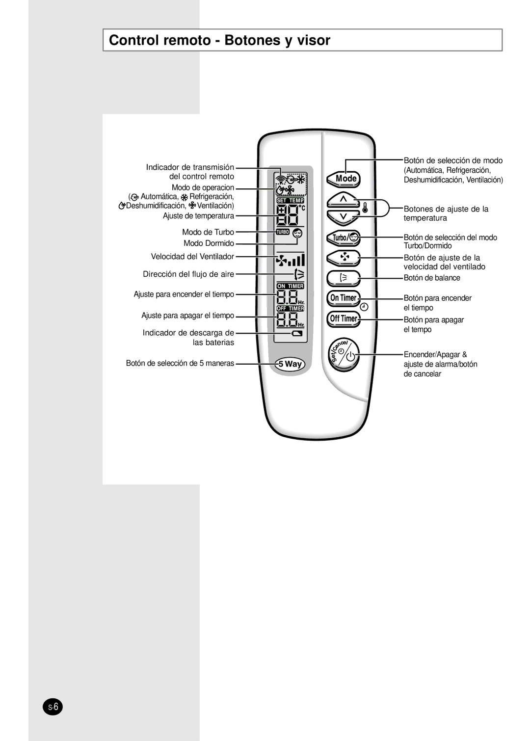 Samsung AM14B1(B2)E07 manuel dutilisation Control remoto Botones y visor 