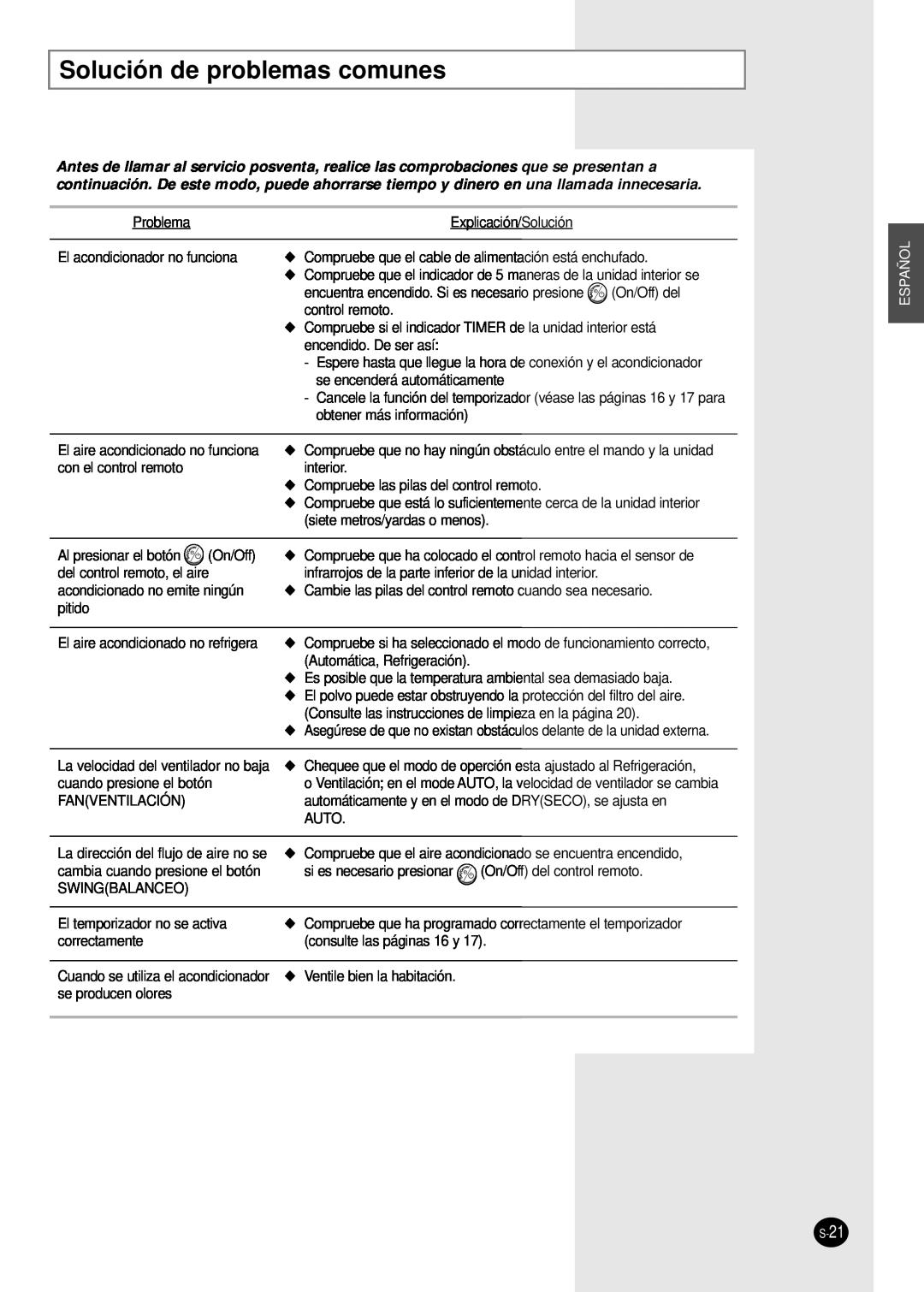 Samsung AM14B1(B2)E07 manuel dutilisation Solución de problemas comunes, Español 