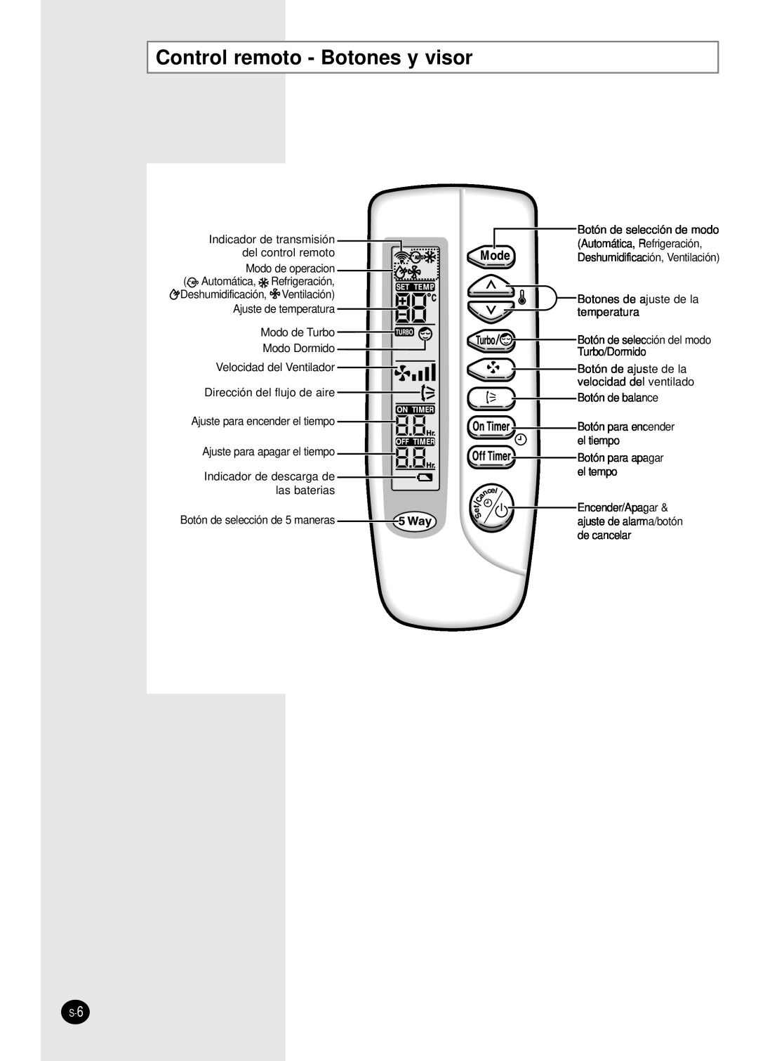 Samsung AM14B1(B2)E07 manuel dutilisation Control remoto - Botones y visor 