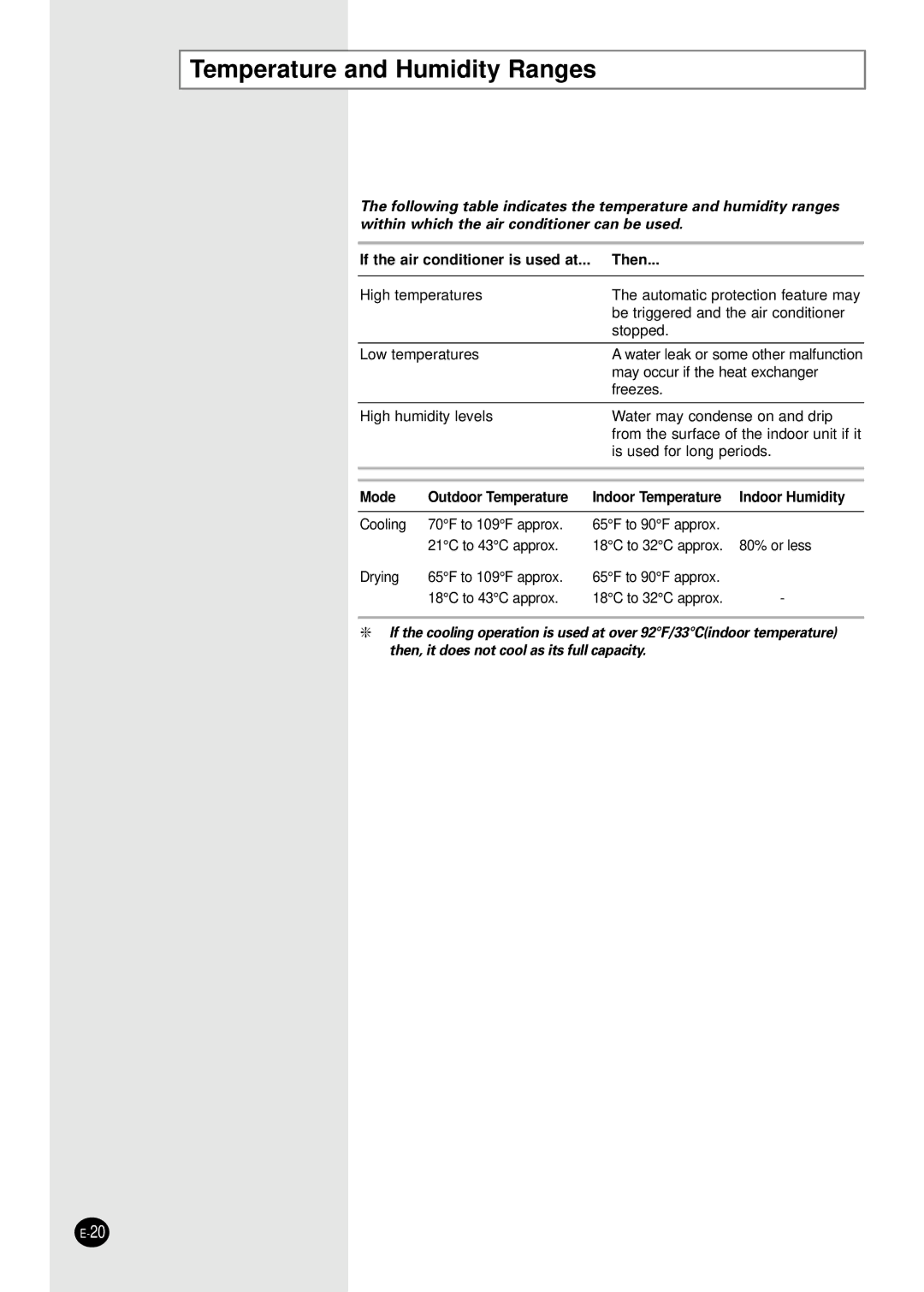 Samsung AM18B1(B2)C09 installation manual Temperature and Humidity Ranges, If the air conditioner is used at... Then 