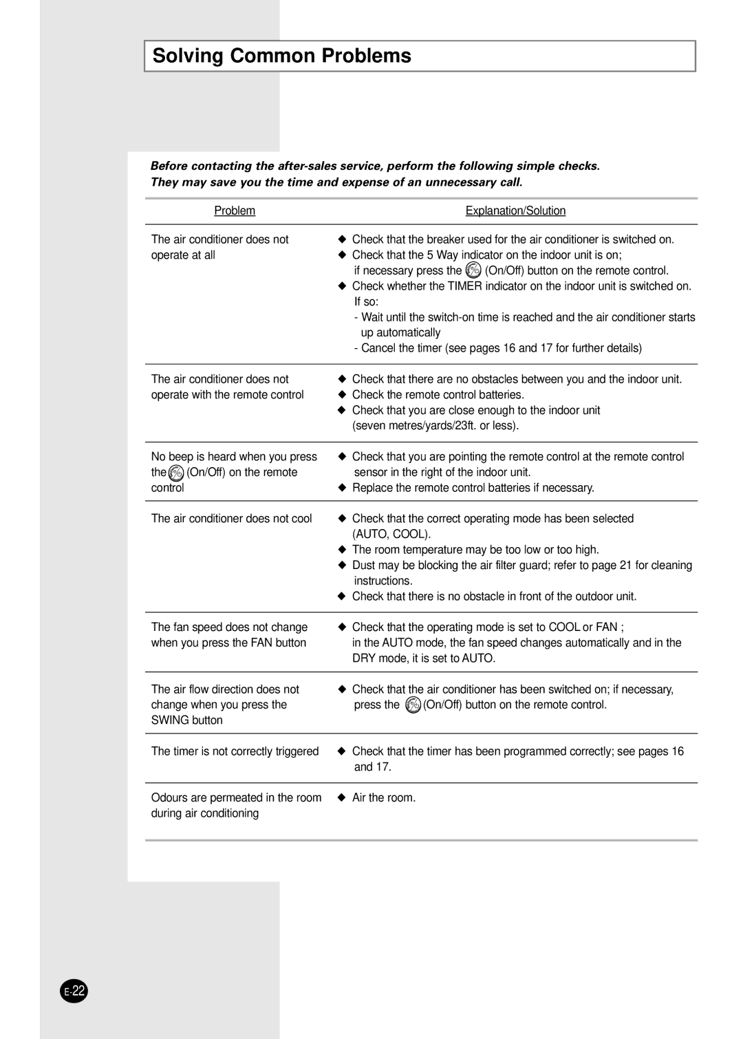 Samsung AM18B1(B2)C09 installation manual Solving Common Problems, AUTO, Cool 