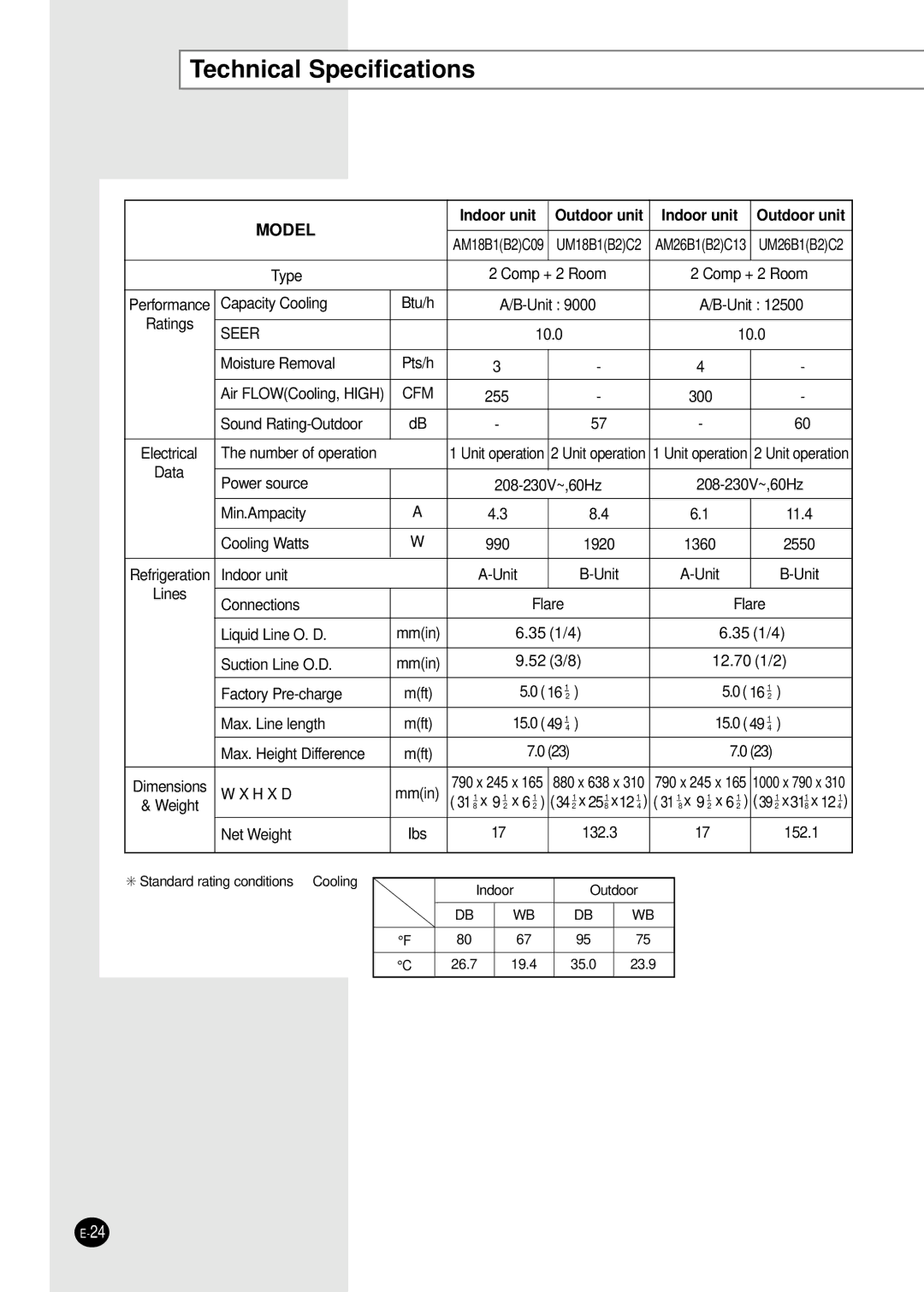 Samsung AM18B1(B2)C09 installation manual Technical Specifications, Model 