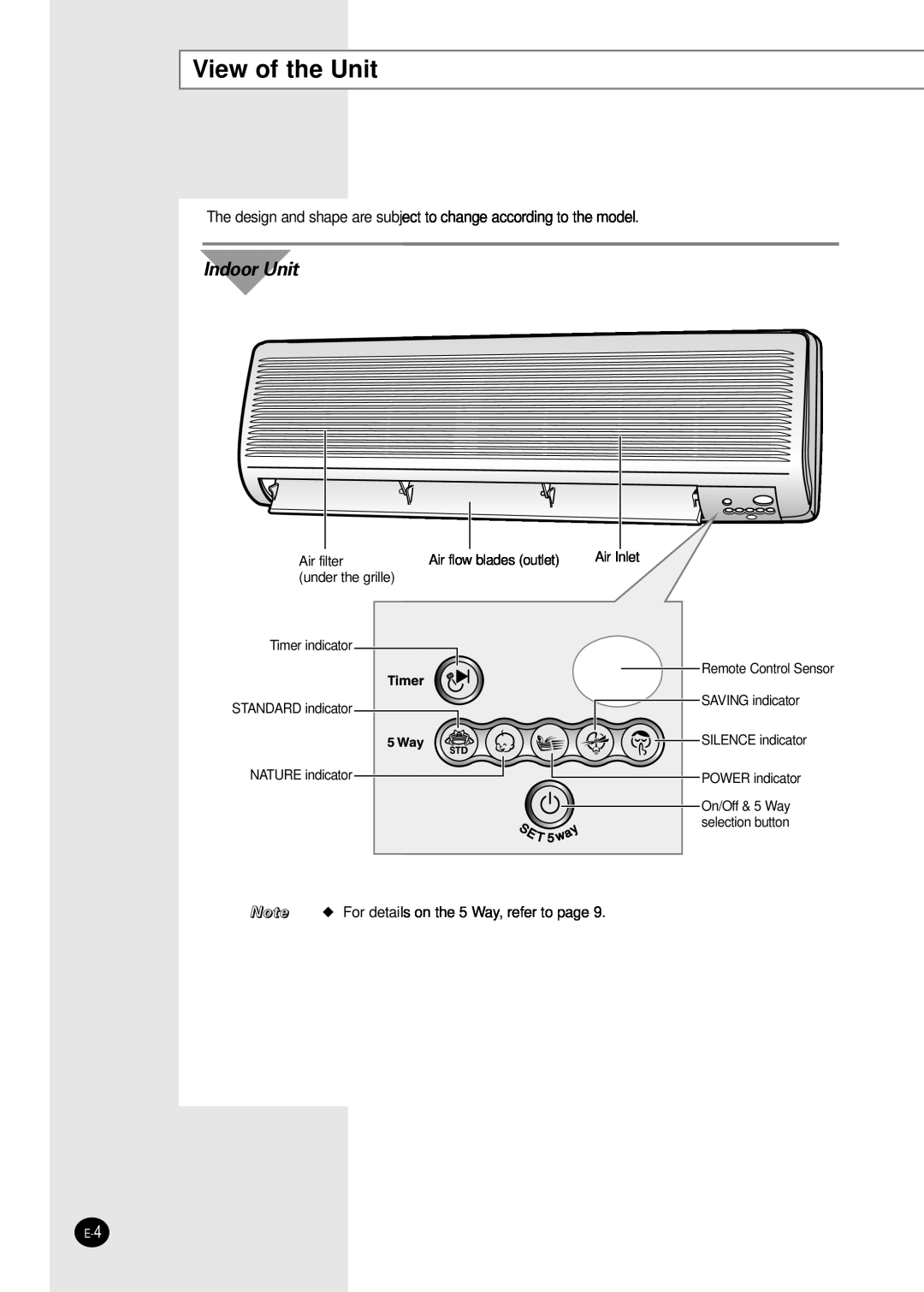 Samsung AM18B1(B2)C09 installation manual View of the Unit, Indoor Unit 
