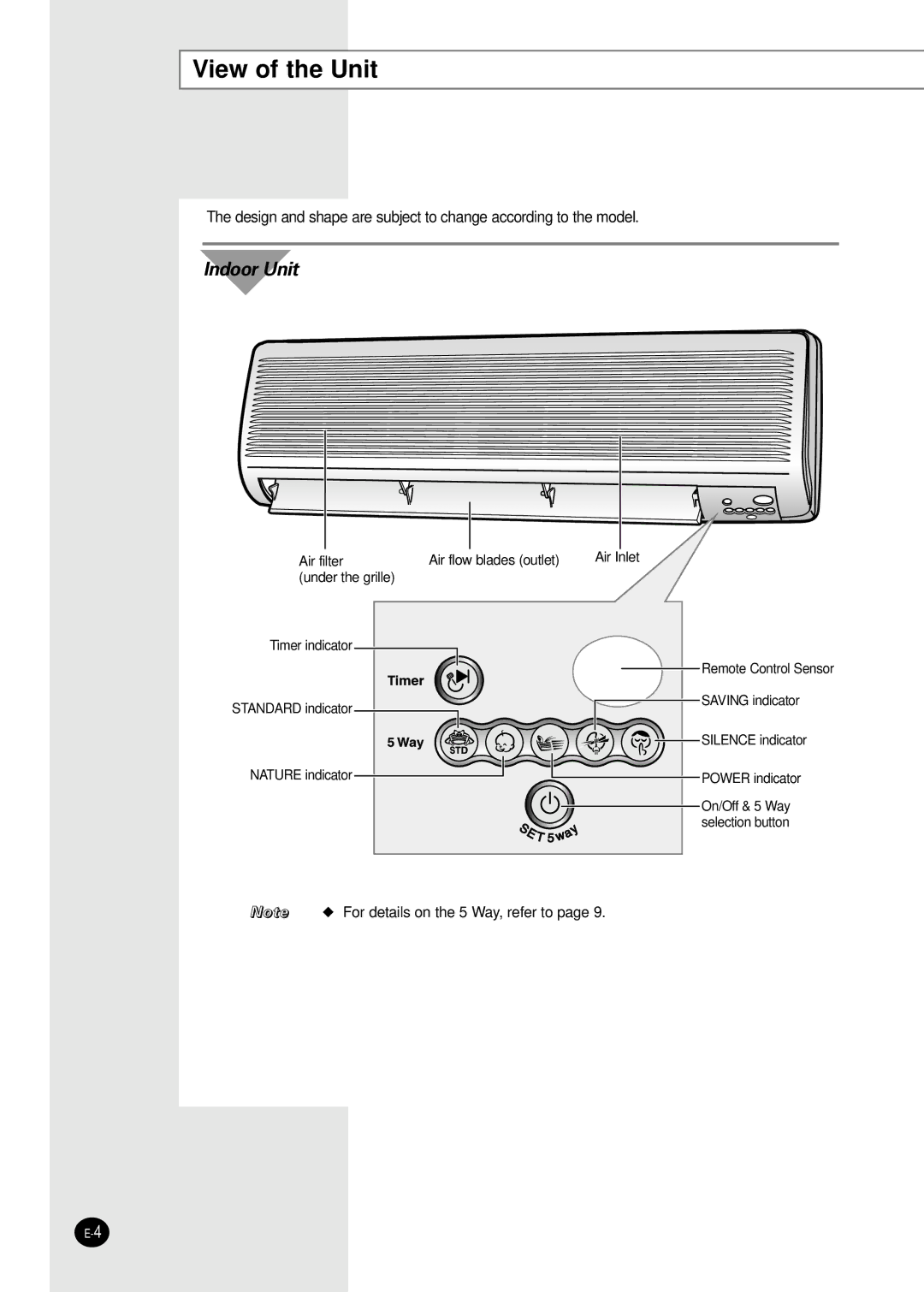 Samsung AM18B1C09 installation manual View of the Unit, Indoor Unit 