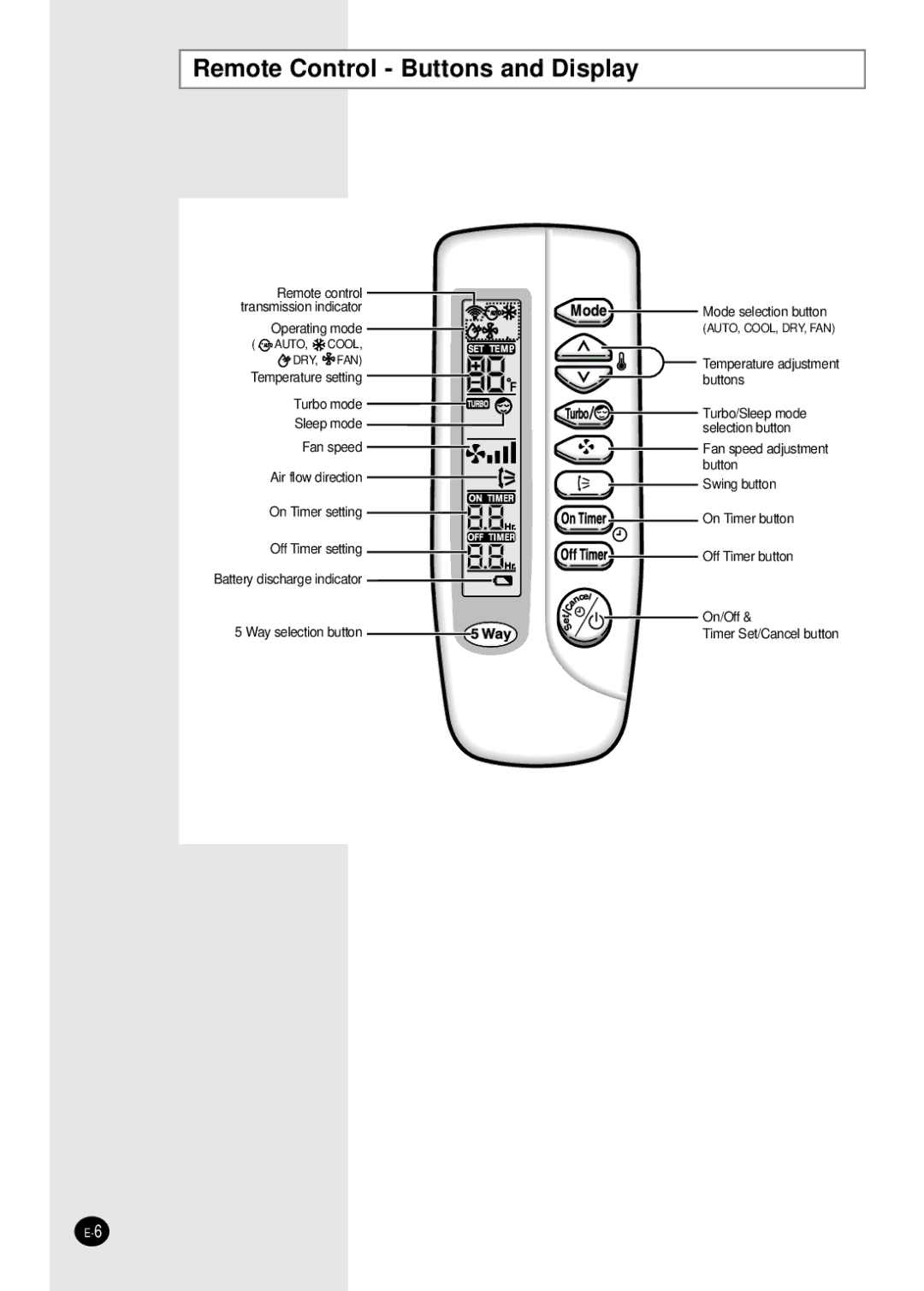 Samsung AM18B1C09 installation manual Remote Control Buttons and Display 