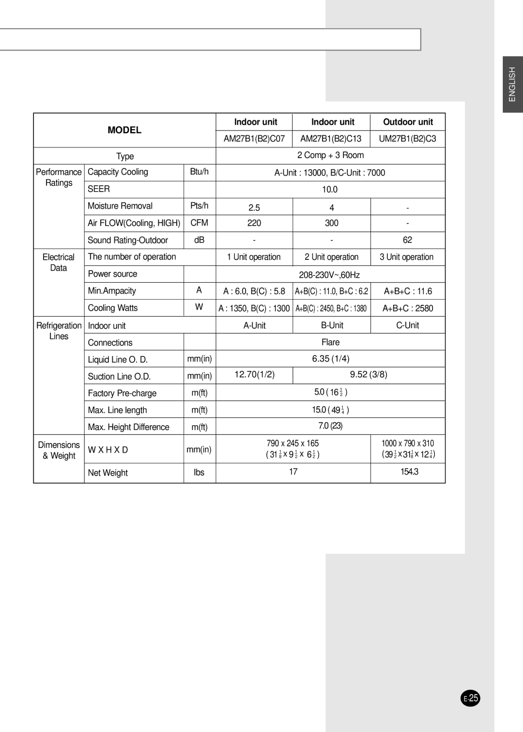 Samsung AM27B1(B2)C13 installation manual Unit operation 