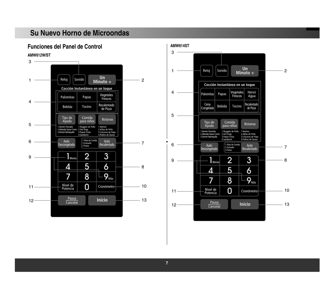 Samsung AMW614ST, AMW612W/ST, AMW61AST, AMW617W/ST manual Funciones del Panel de Control 
