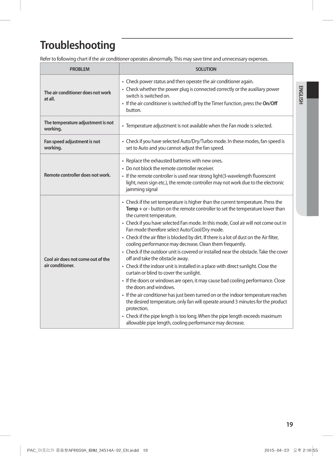 Samsung AP0AS0ANXSG manual Troubleshooting 