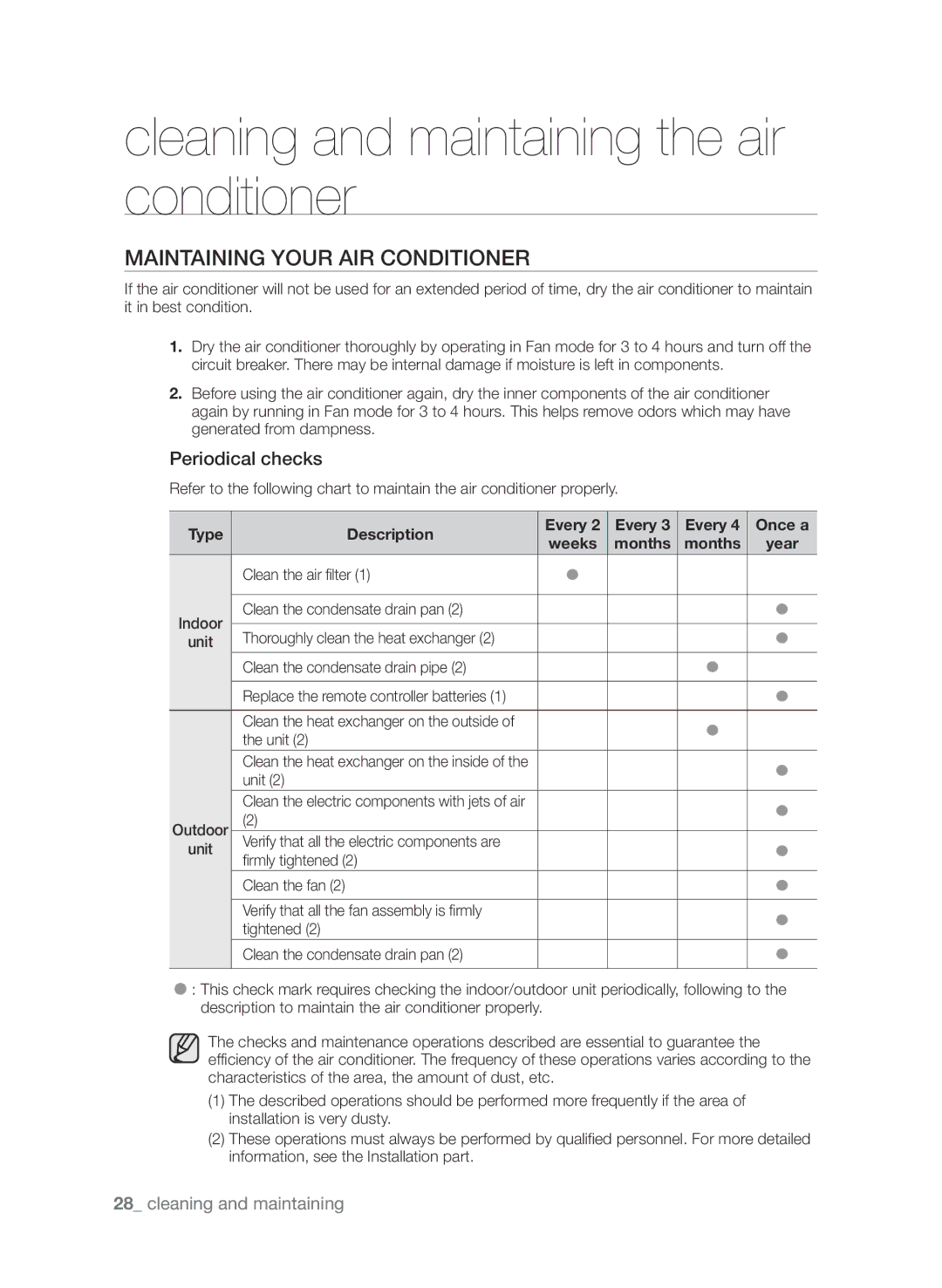 Samsung AP30M0ANXSG manual Maintaining Your AIR Conditioner, Periodical checks, Type Description Every Once a, Months 