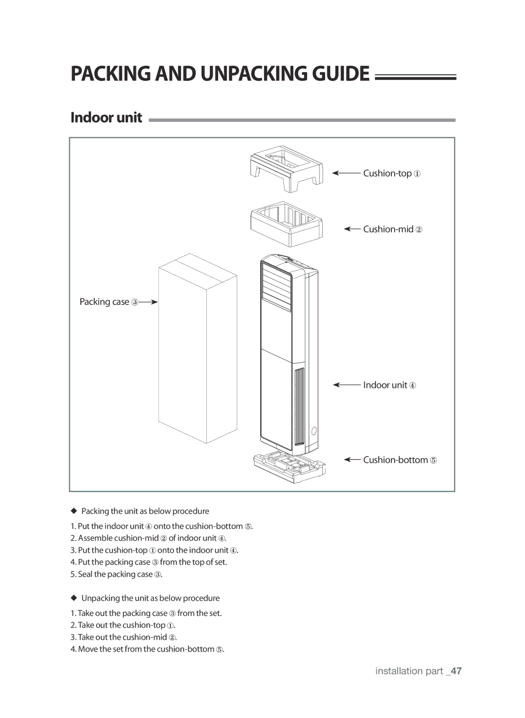 Samsung AP30M0AXXSG, AP30M0ANXSG, AP30M0ANUMG, AP30M0AXUMG manual Packing and Unpacking Guide, Indoor unit 