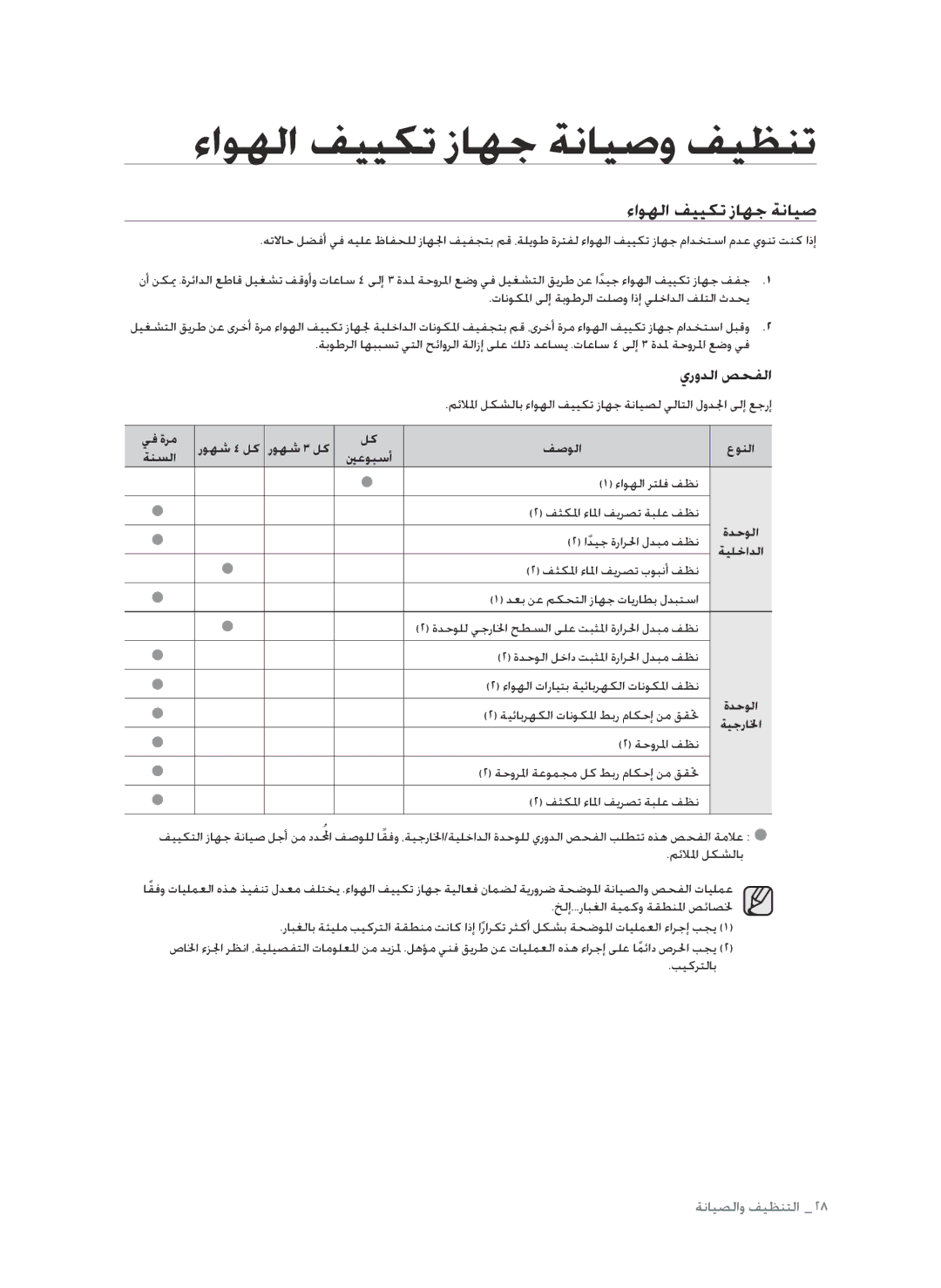 Samsung AP30M0ANXSG, AP30M0ANUMG, AP30M0AXUMG, AP30M0AXXSG manual ءاوهلا فييكت زاهج ةنايص, يرودلا صحفلا 