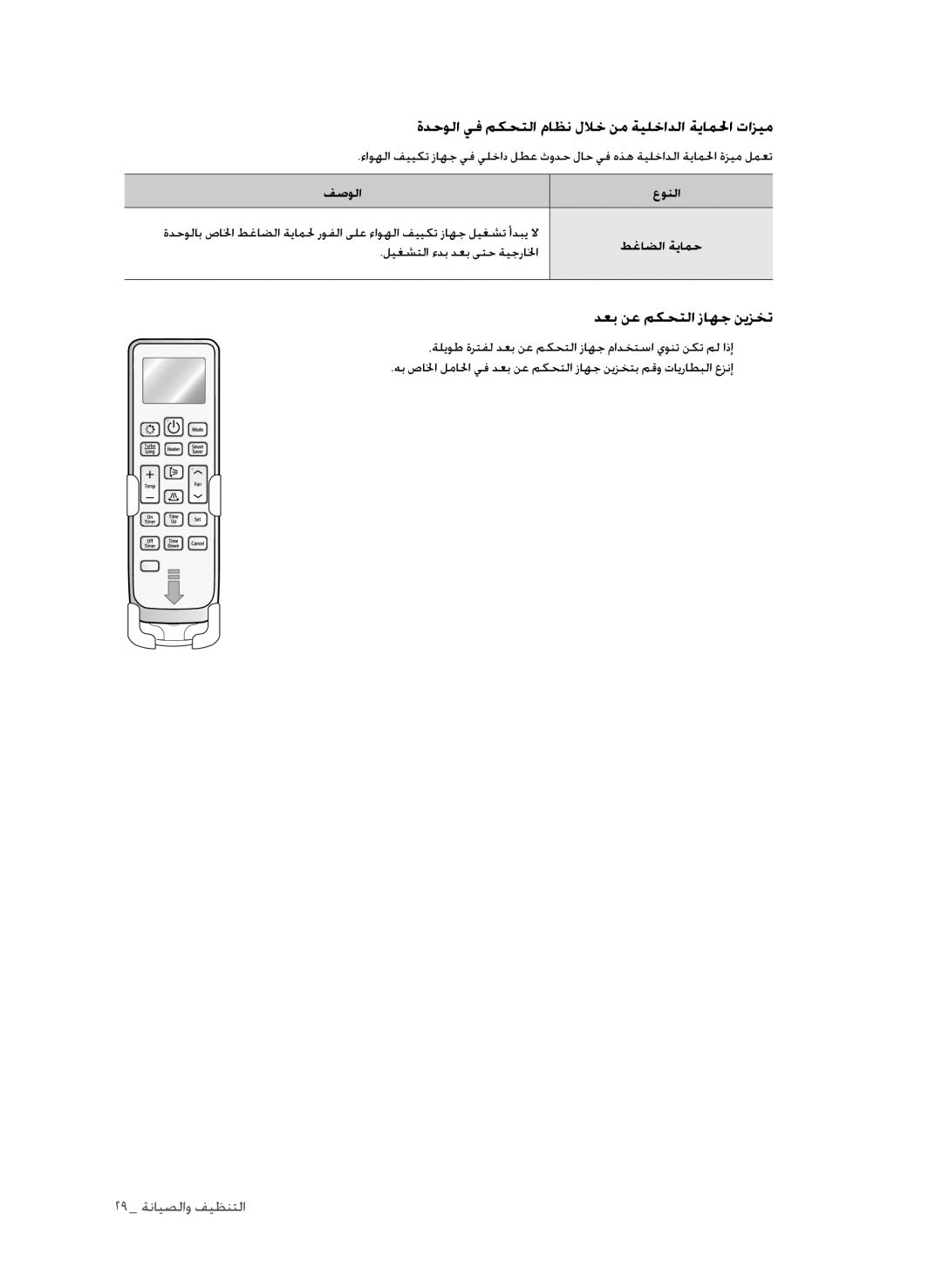 Samsung AP30M0ANUMG, AP30M0ANXSG manual ةدحولا يف مكحتلا ماظن للاخ نم ةيلخادلا ةياملحا تازيم, دعب نع مكحتلا زاهج نيزخت 