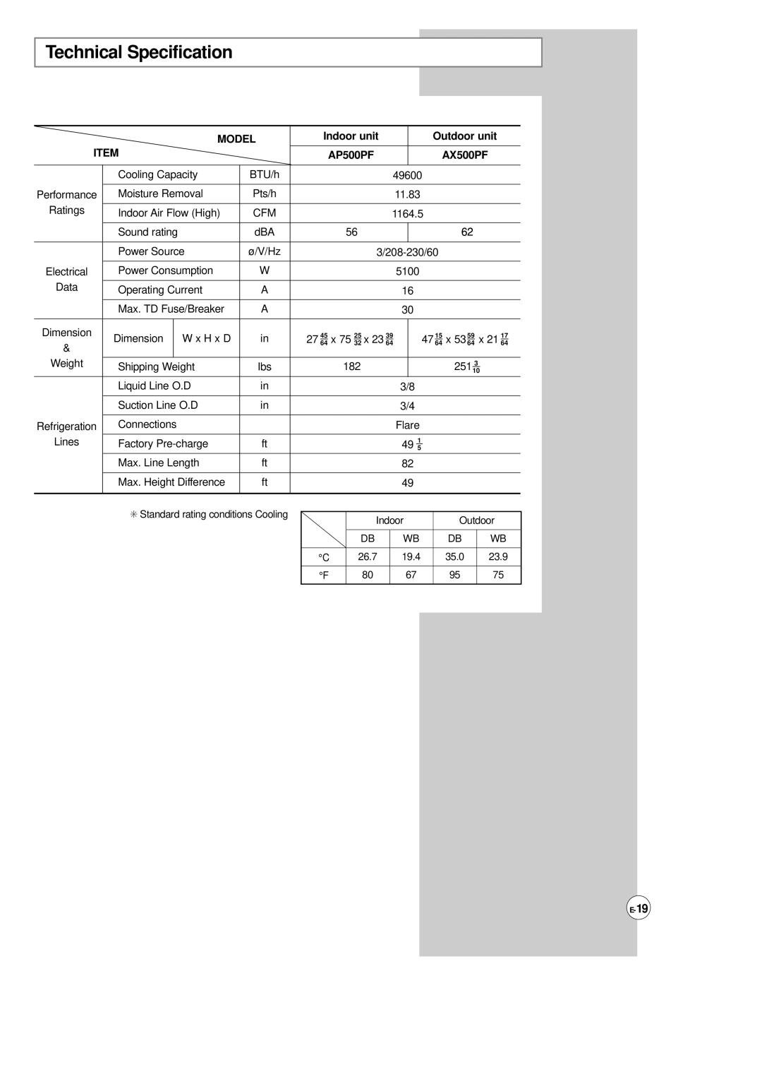 Samsung AP500F installation manual Technical Specification, AP500PF AX500PF 