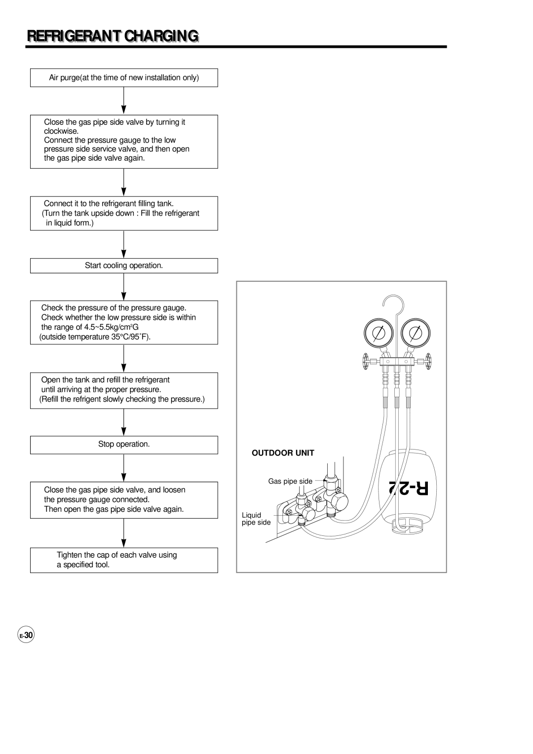 Samsung AP500F installation manual Refrigeranti Chargingi 