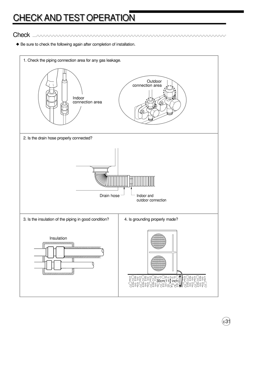 Samsung AP500F installation manual Check and Test Operationi 