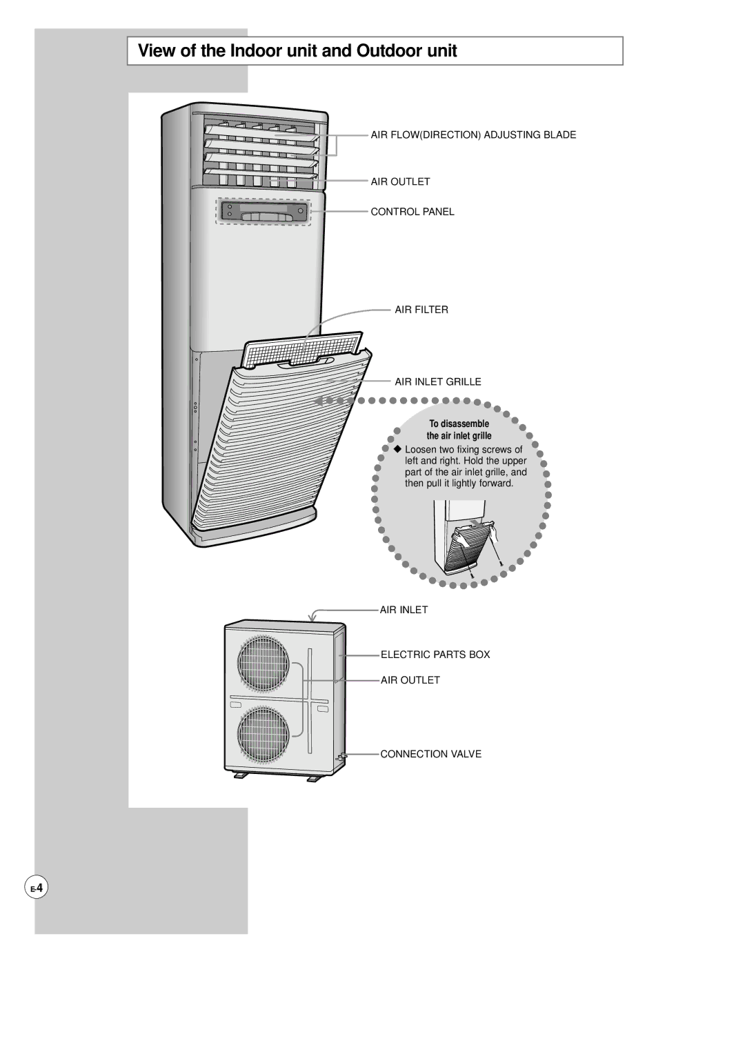 Samsung AP500F installation manual View of the Indoor unit and Outdoor unit 