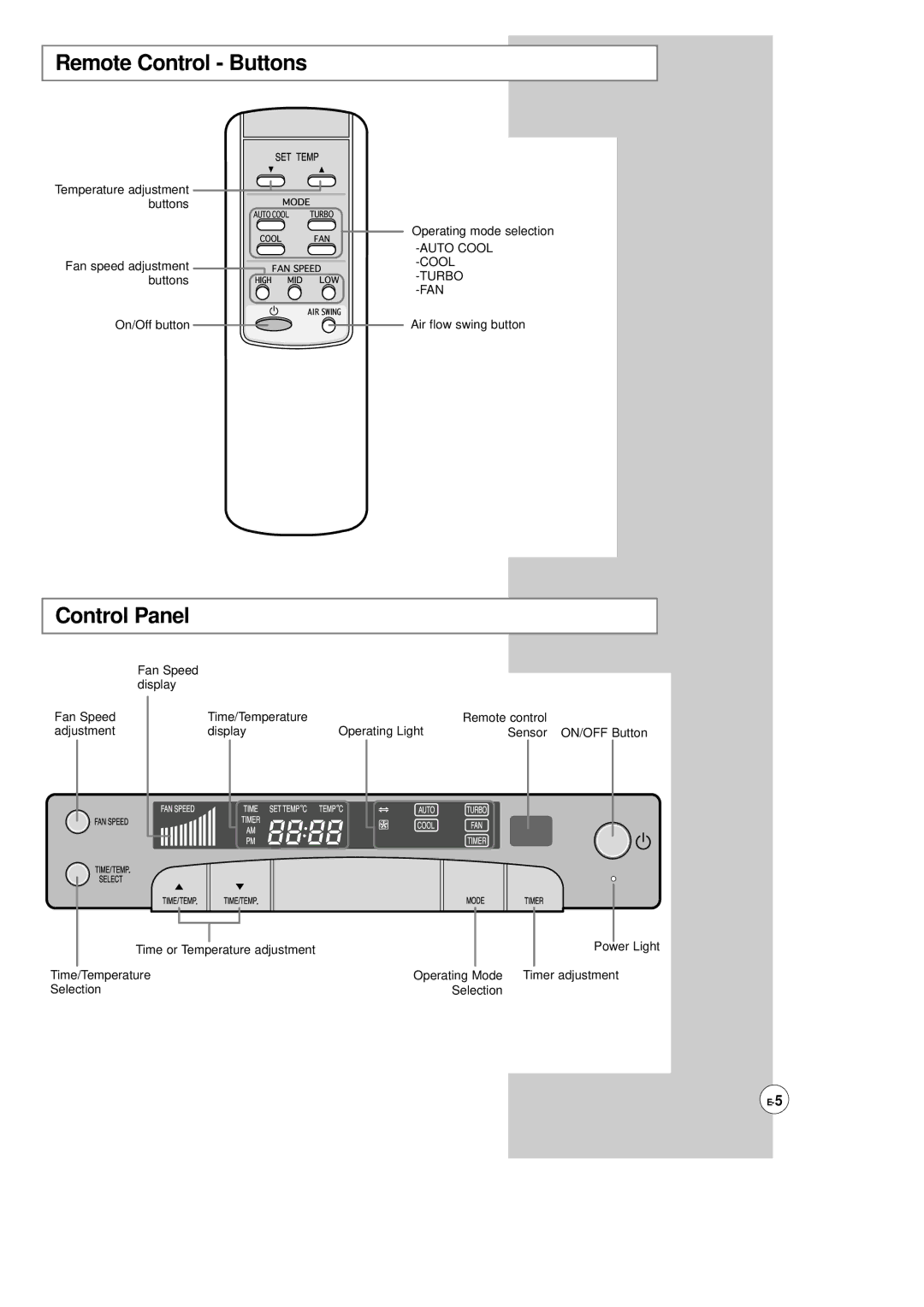 Samsung AP500F installation manual Remote Control Buttons, Control Panel 