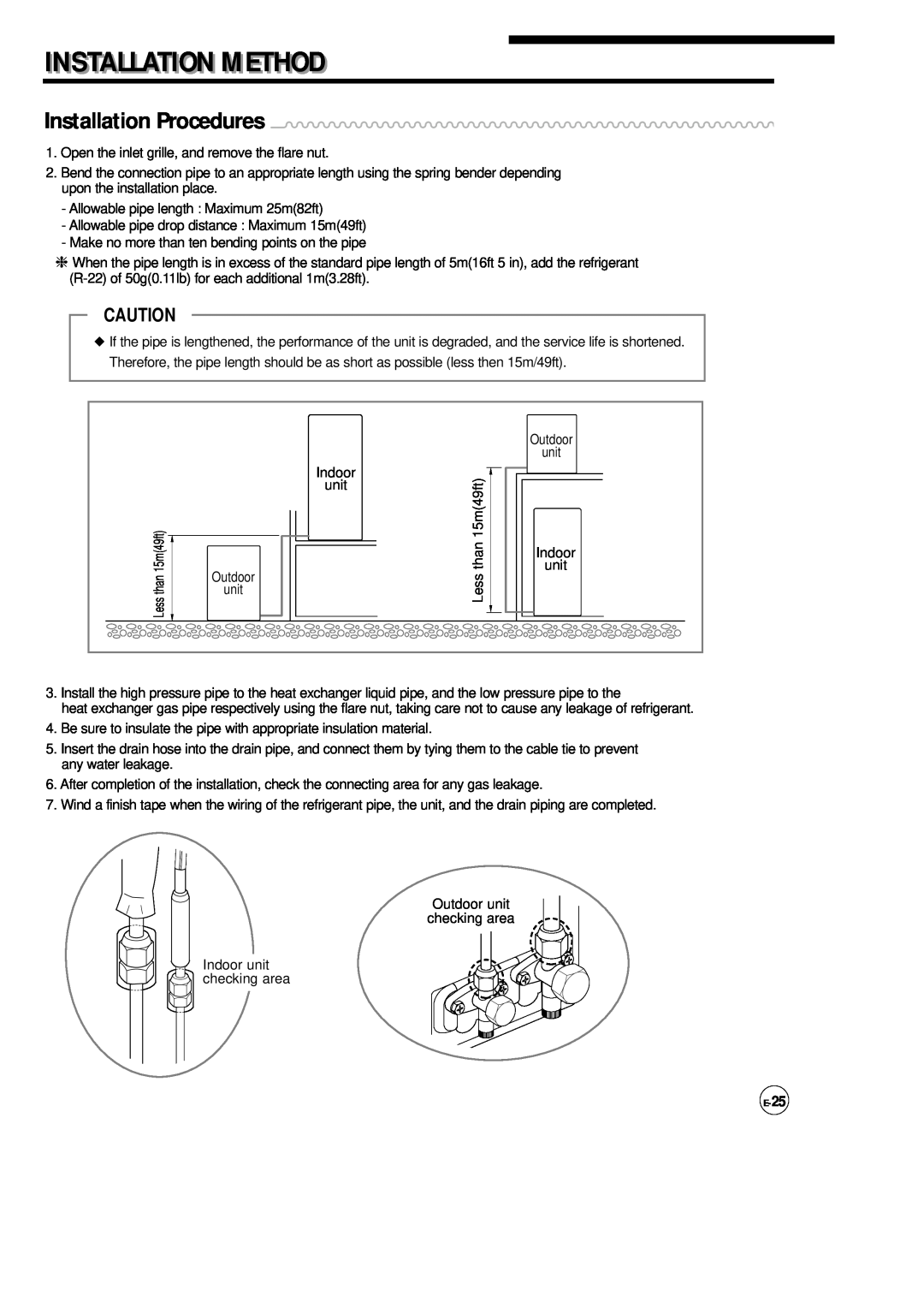 Samsung AP500F installation manual Installationi I Method, Installation Procedures 