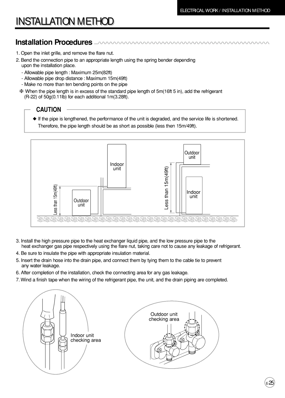 Samsung AP500PF installation manual Installationi Method, Installation Procedures 