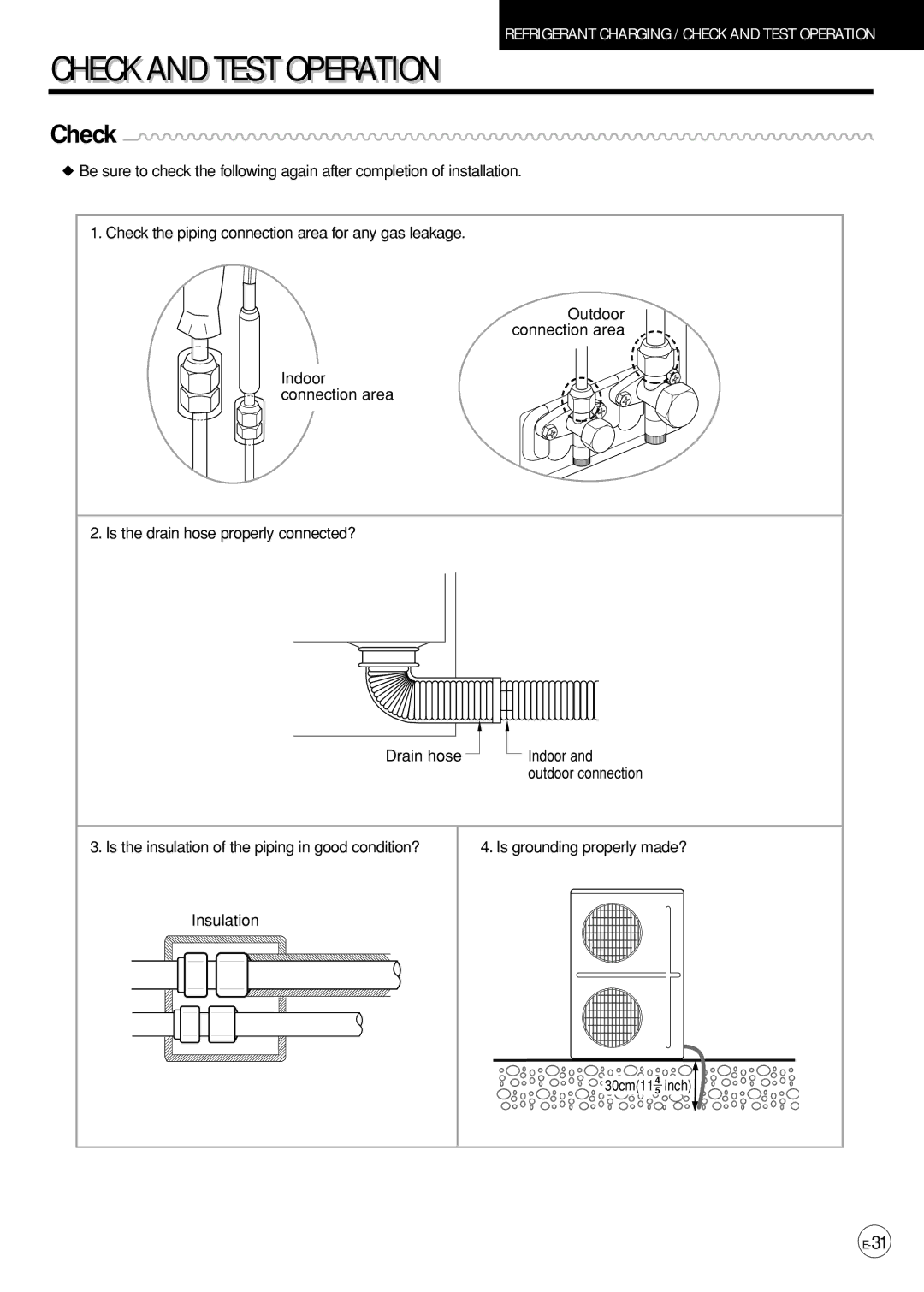 Samsung AP500PF installation manual Check and Test Operation 