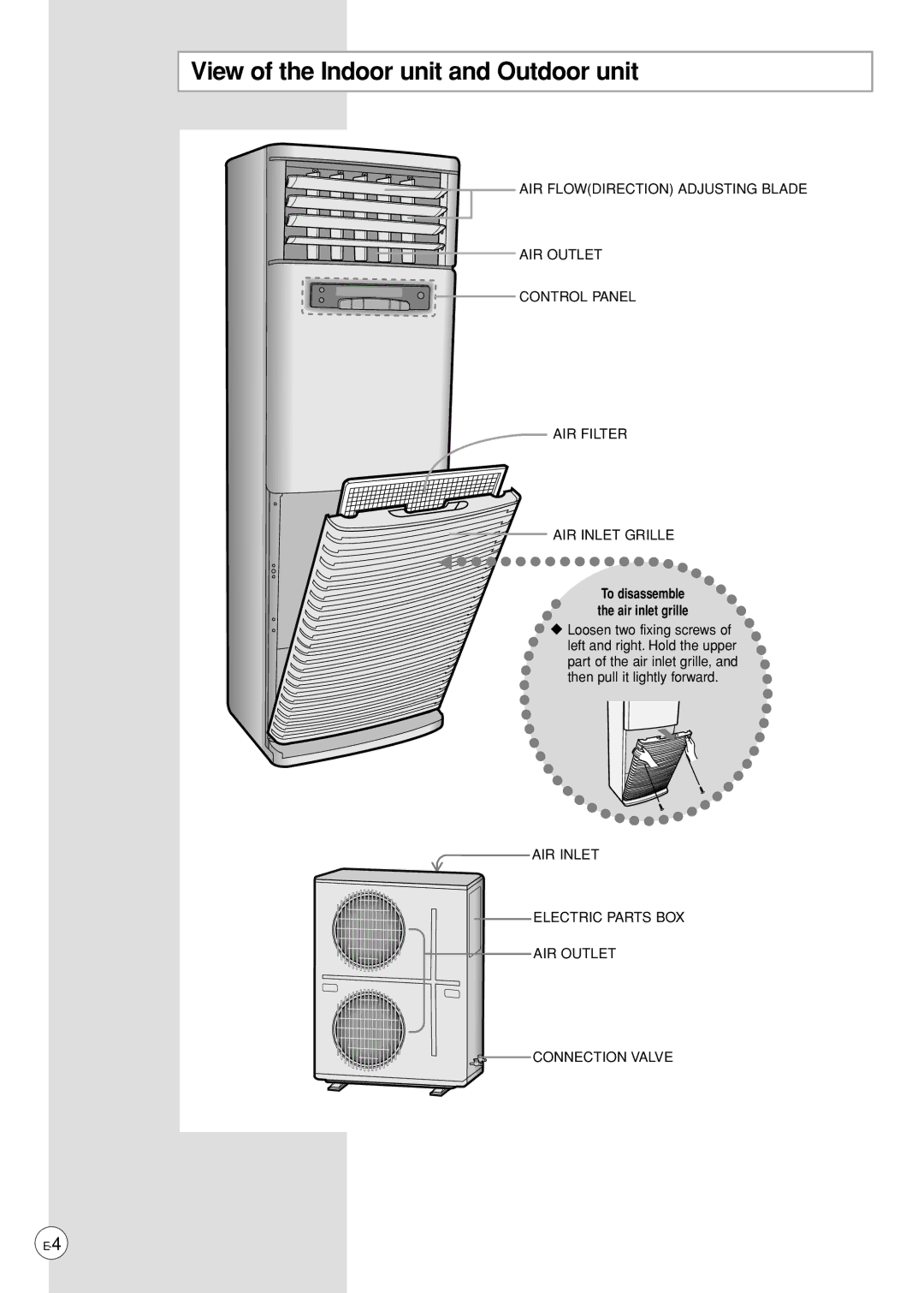 Samsung AP500PF installation manual View of the Indoor unit and Outdoor unit 