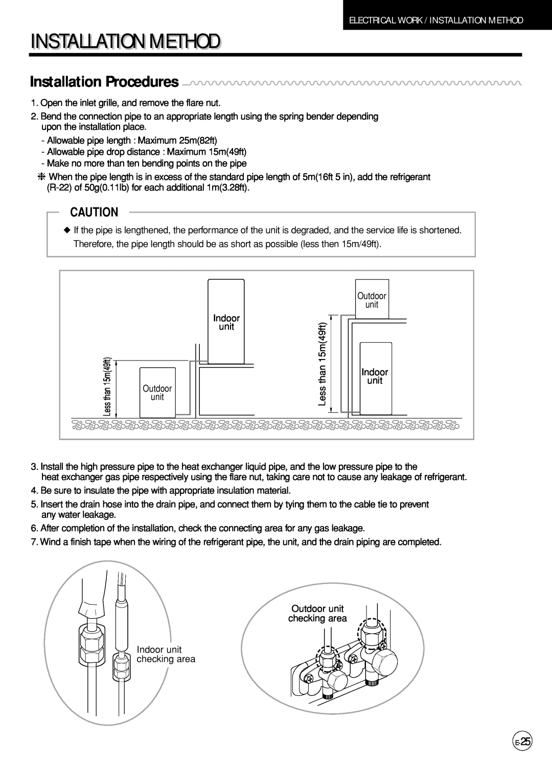 Samsung AP500PF installation manual Installationi Method, Installation Procedures, Electrical Work / Installation Method 