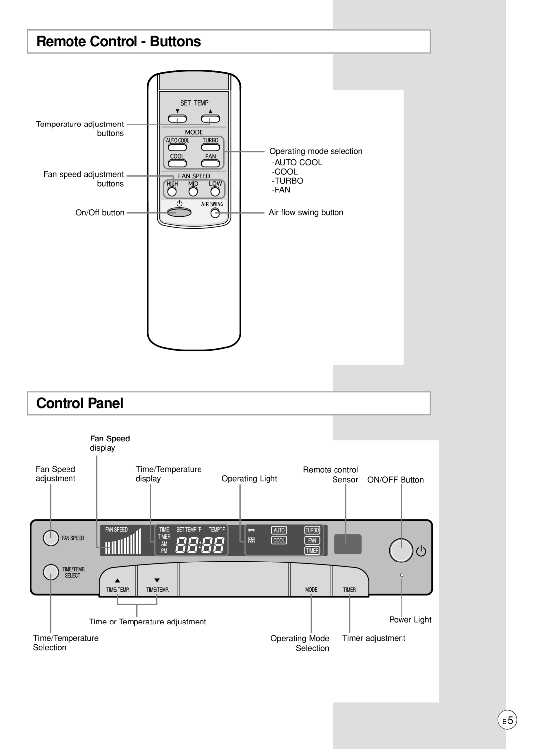 Samsung AP500PF installation manual Remote Control - Buttons, Control Panel 