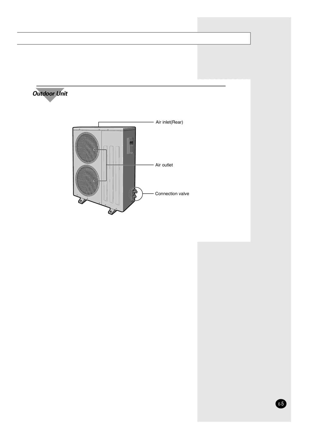 Samsung AP50Q1CNMID manual Outdoor Unit 