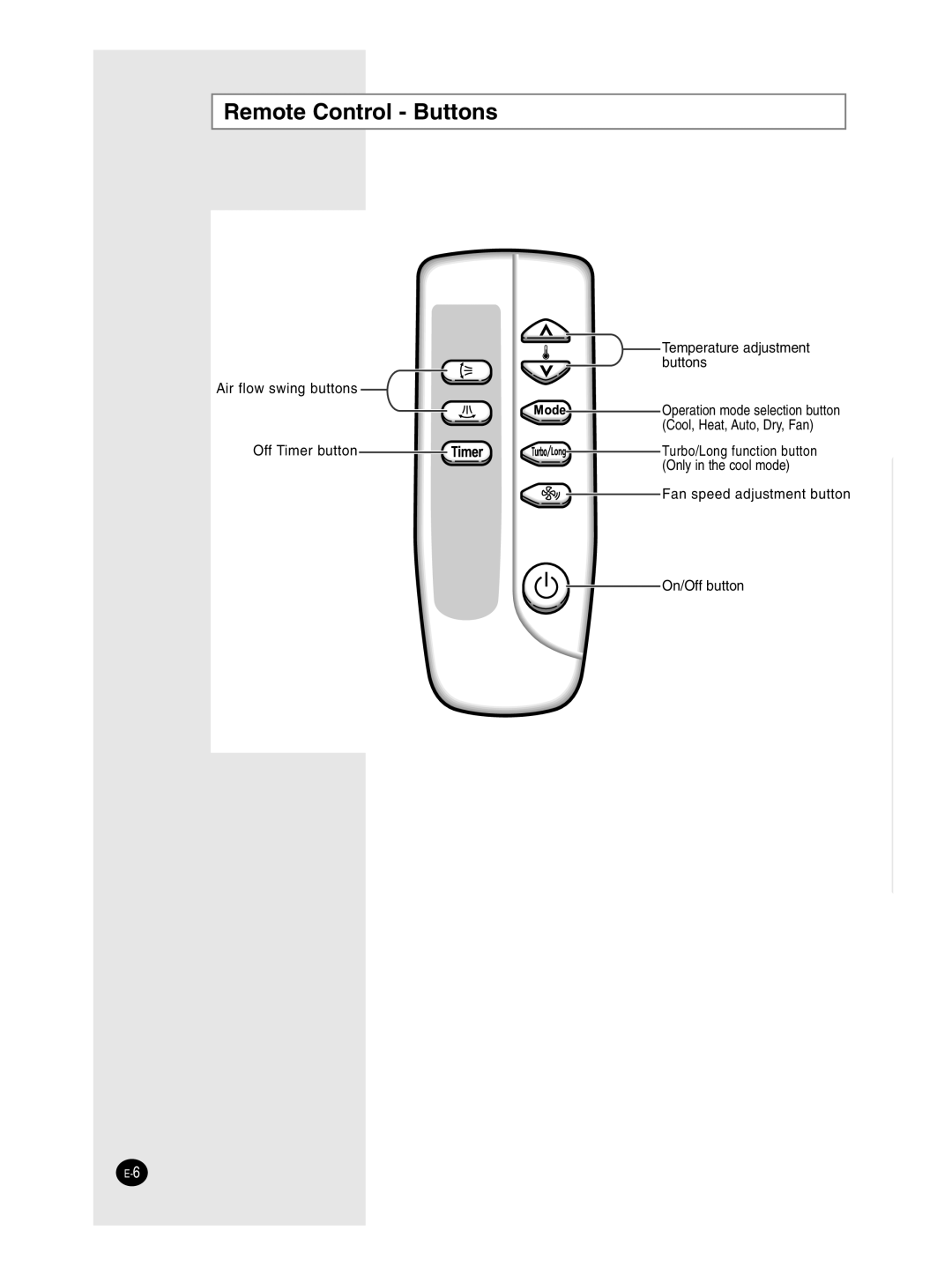 Samsung AP50Q1CNMID manual Remote Control Buttons 