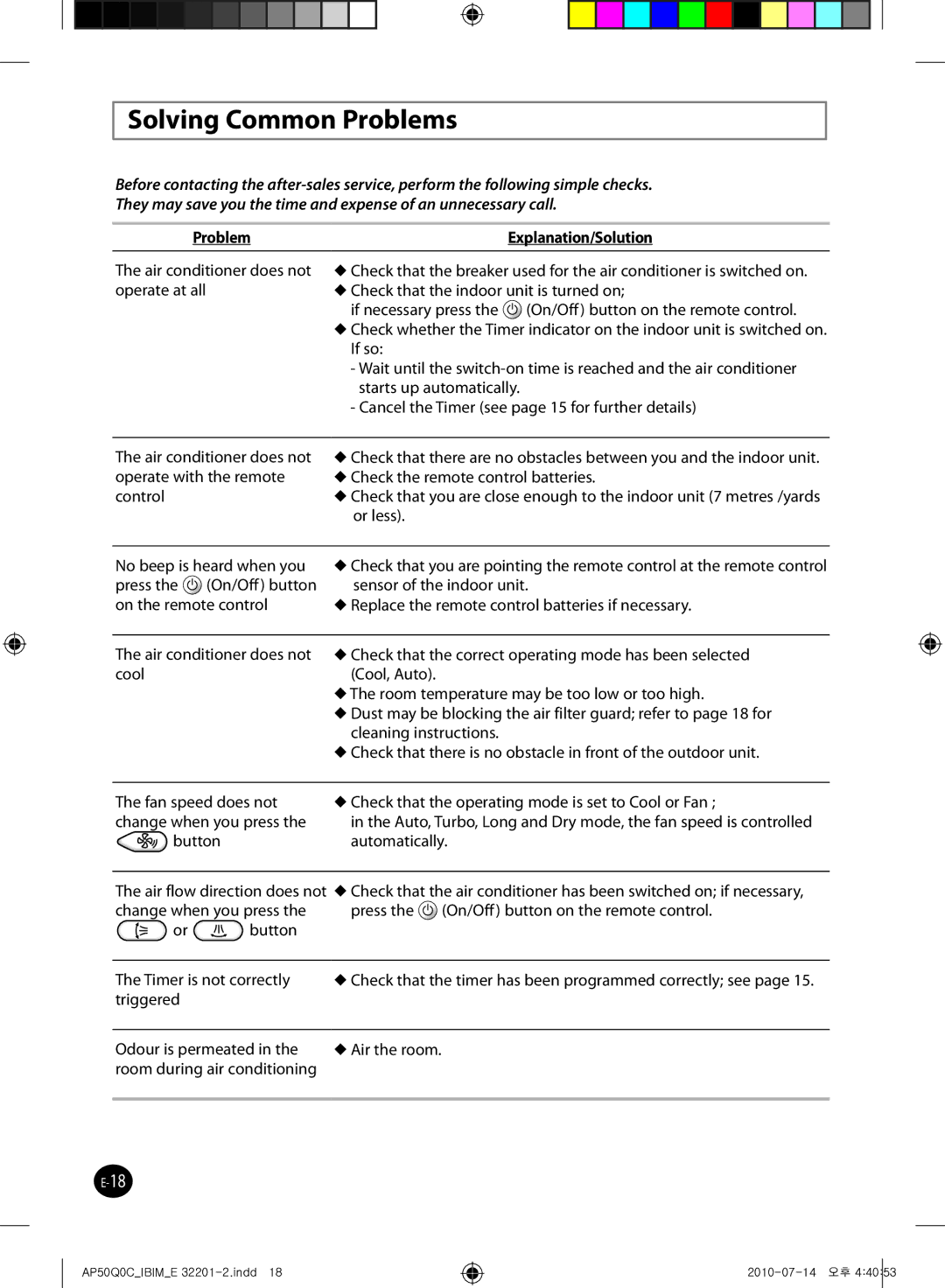 Samsung AP55Q0DNUMG manual Solving Common Problems, Problem Explanation/Solution 