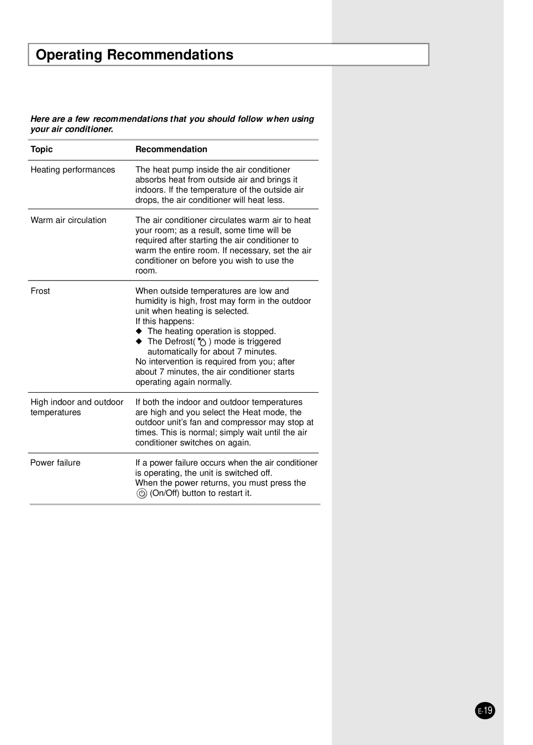 Samsung AP50Q1CNHAC, AP55Q1BNUMG manual Operating Recommendations, Topic Recommendation 