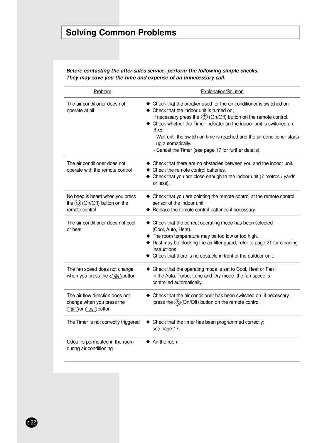 Samsung AP55Q1BNUMG, AP50Q1CNHAC manual Solving Common Problems 