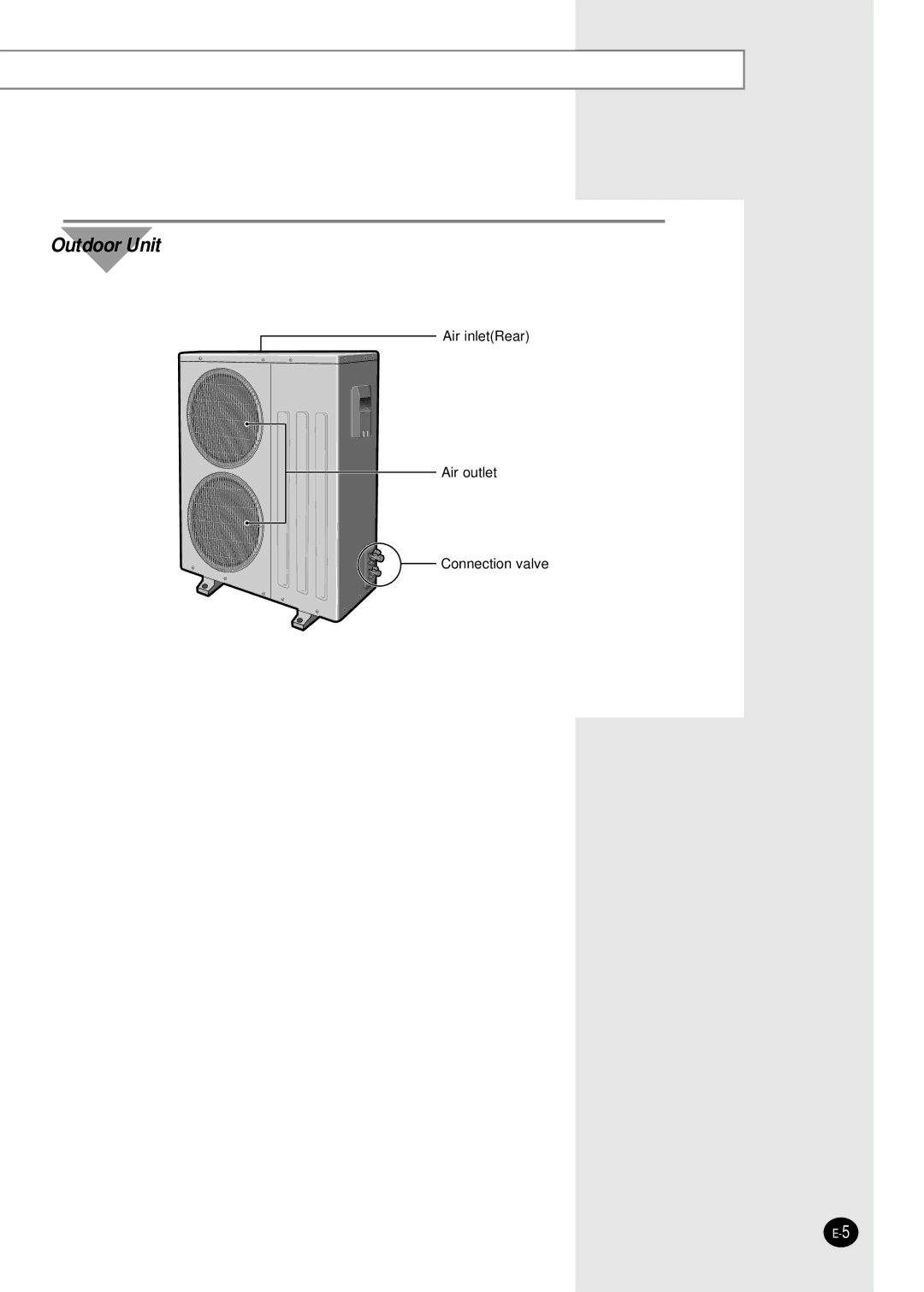 Samsung AP50Q1CNHAC, AP55Q1BNUMG manual Outdoor Unit 