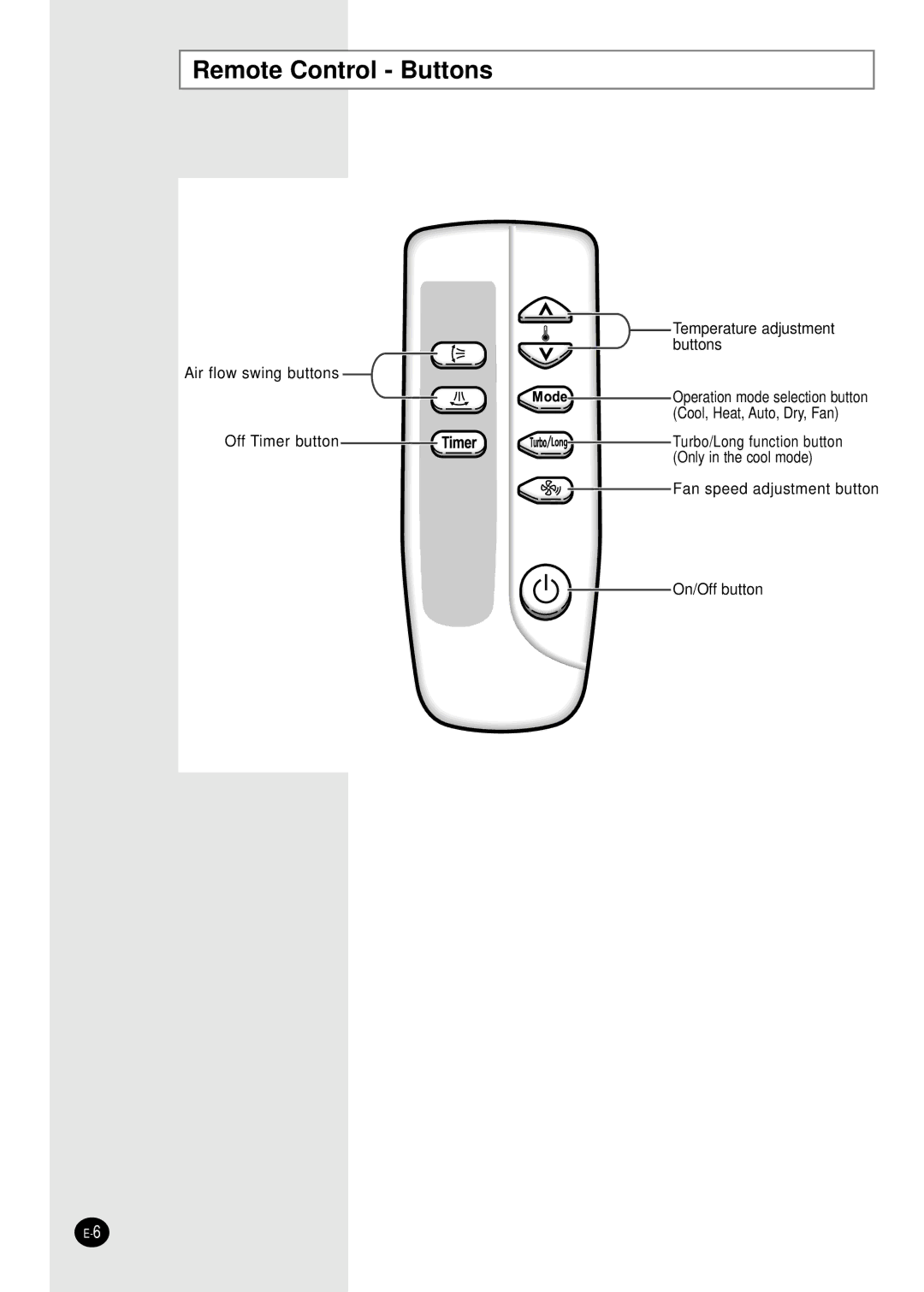 Samsung AP55Q1BNUMG, AP50Q1CNHAC manual Remote Control Buttons 