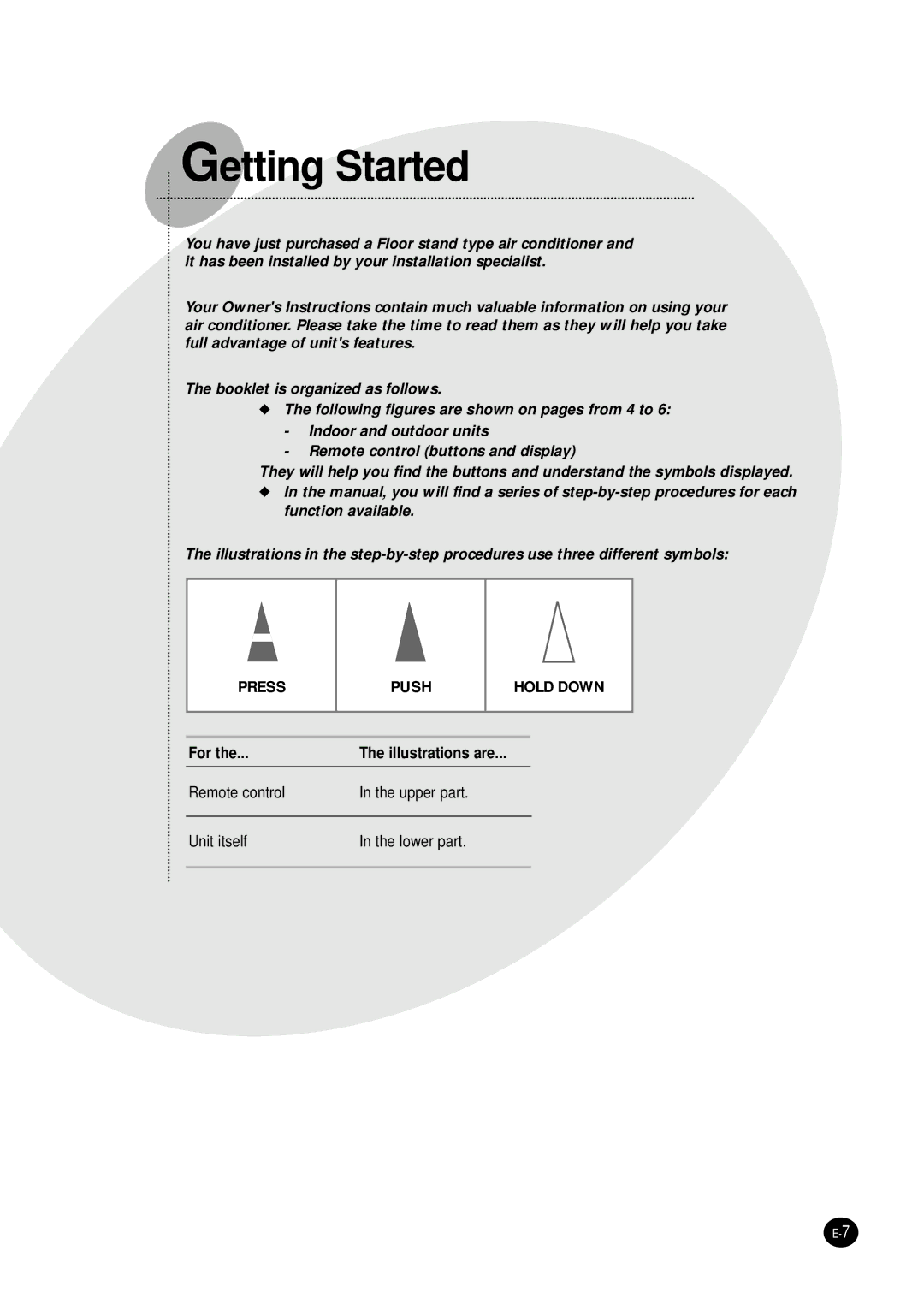 Samsung AP50Q1CNHAC, AP55Q1BNUMG manual Getting Started 