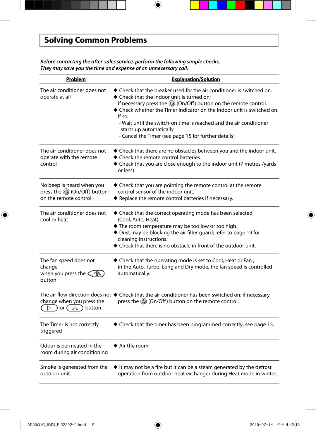 Samsung AP55Q1CNUMG, AP55Q1DNUMG manual Solving Common Problems, Problem Explanation/Solution 