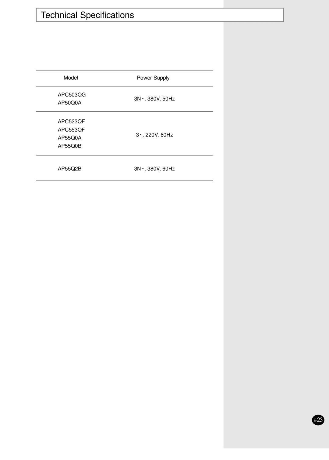 Samsung AP55Q2BNUMG manual Technical Specifications, Model 