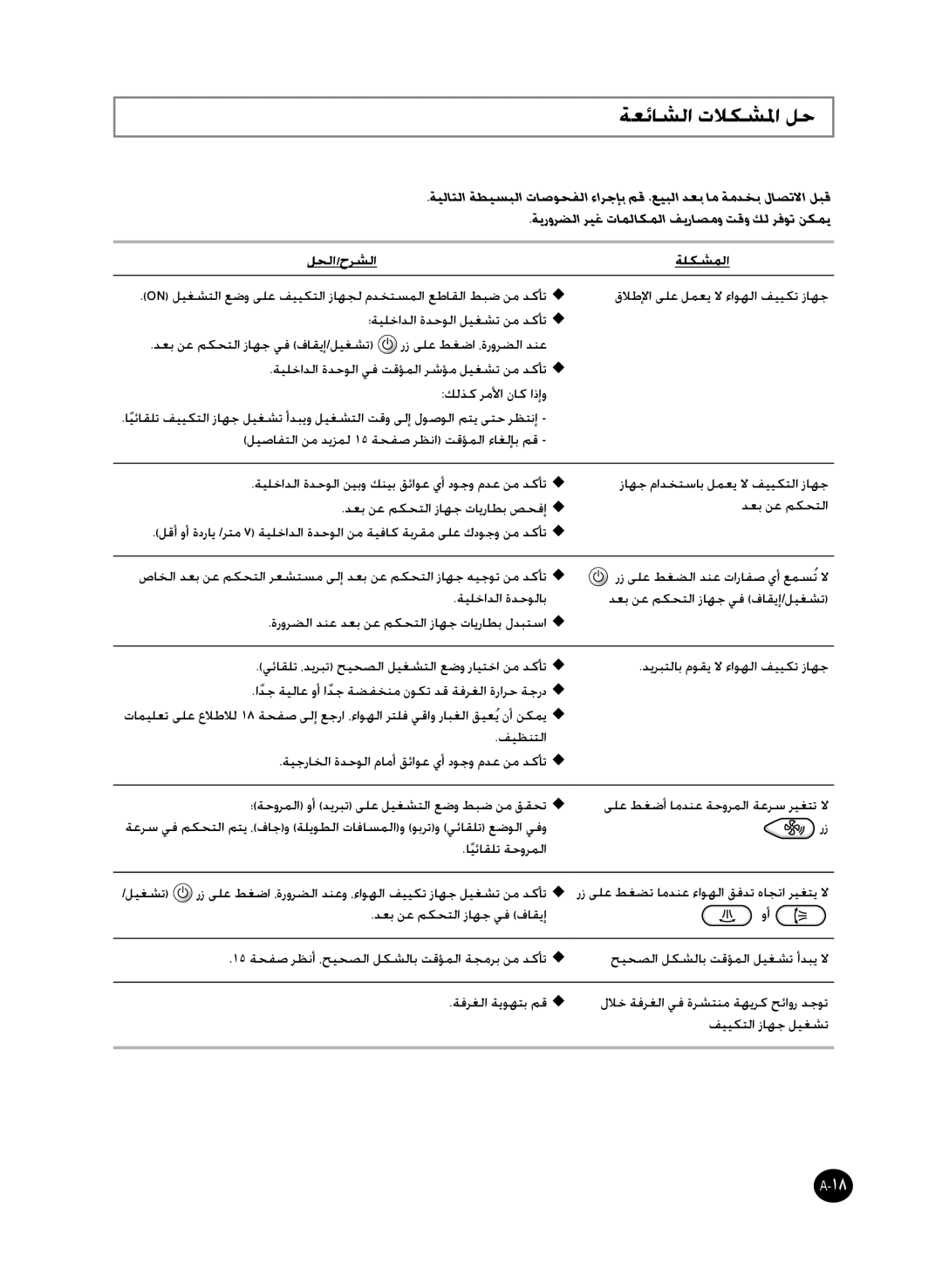 Samsung AP55Q2DNUMG, AP50Q0CNAFR ةعئاشلا تلاكشلما لح, ةيرورضلا ريغ تاملاكملا فيراصمو تقو كل رفوت نكمي, لحلا/حرشلا ةلكشملا 