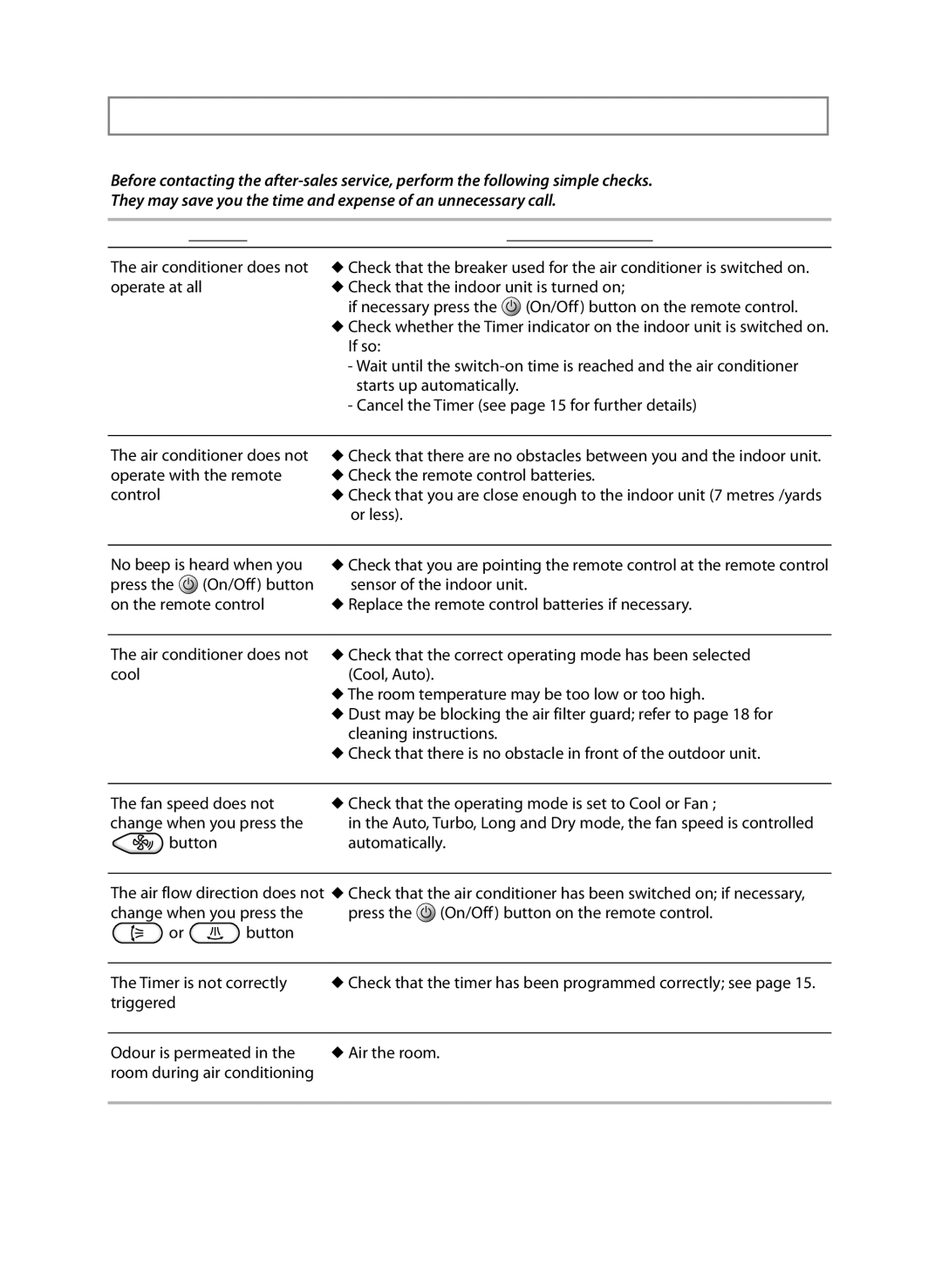 Samsung AP55Q2DNUMG, AP50Q0CNAFR manual Solving Common Problems, Problem Explanation/Solution 